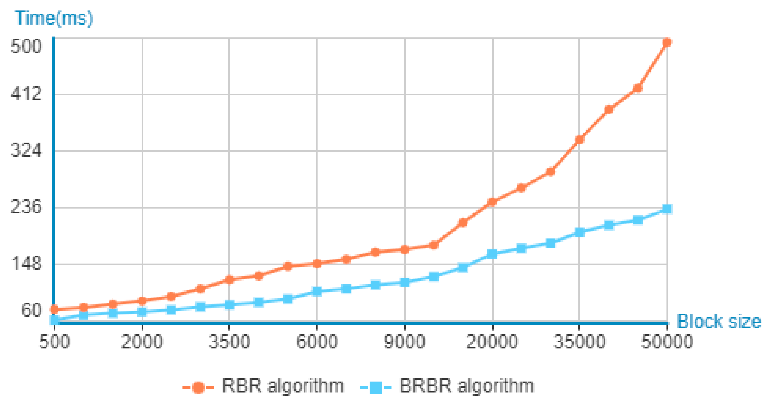 Electronics 09 00296 g014