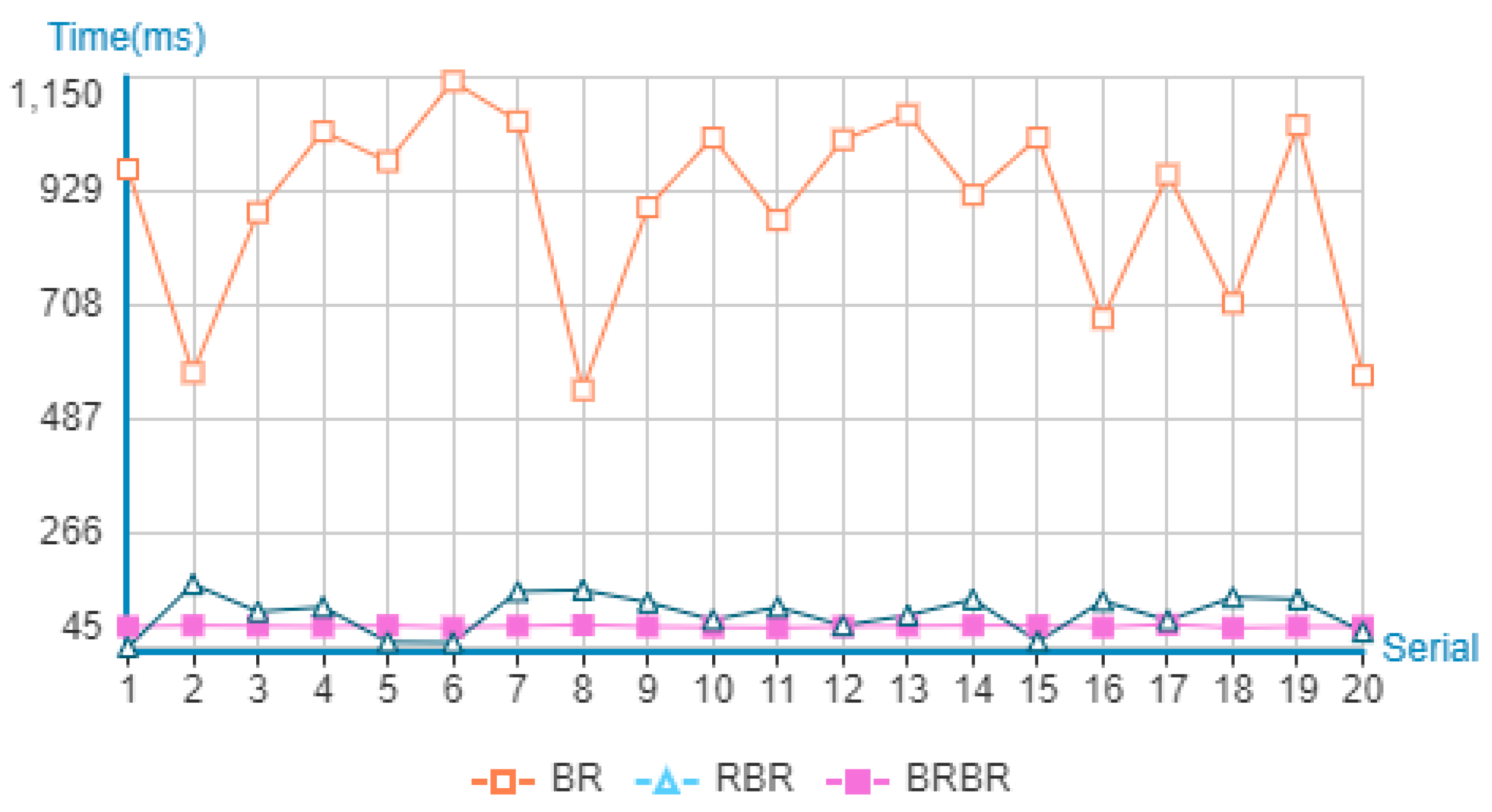 Electronics 09 00296 g016