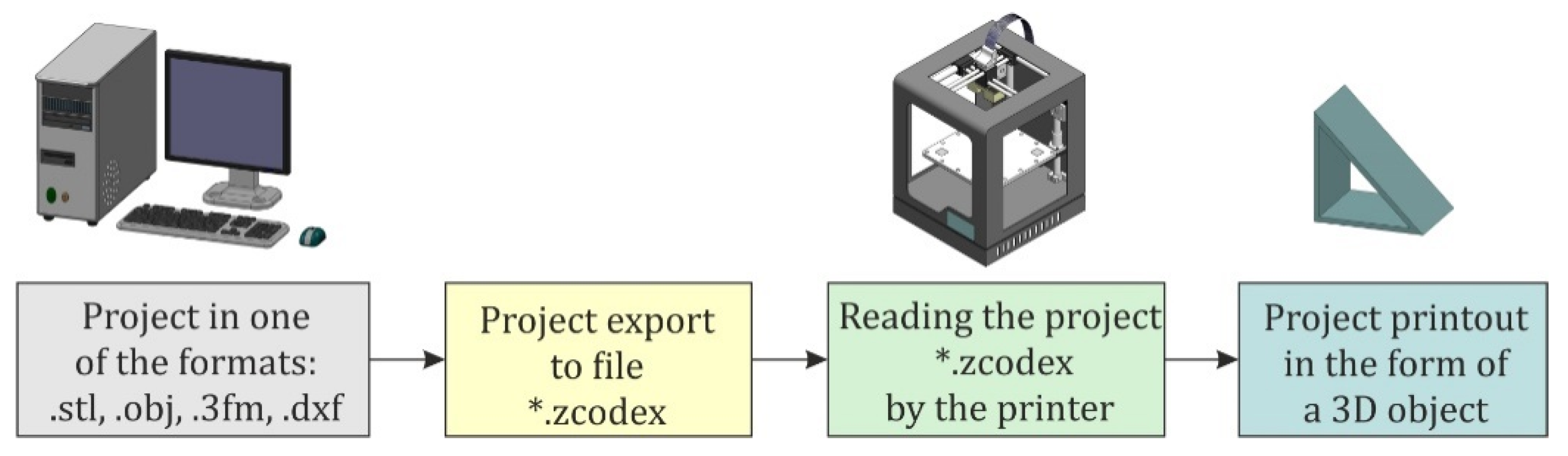 Electronics 09 00297 g001