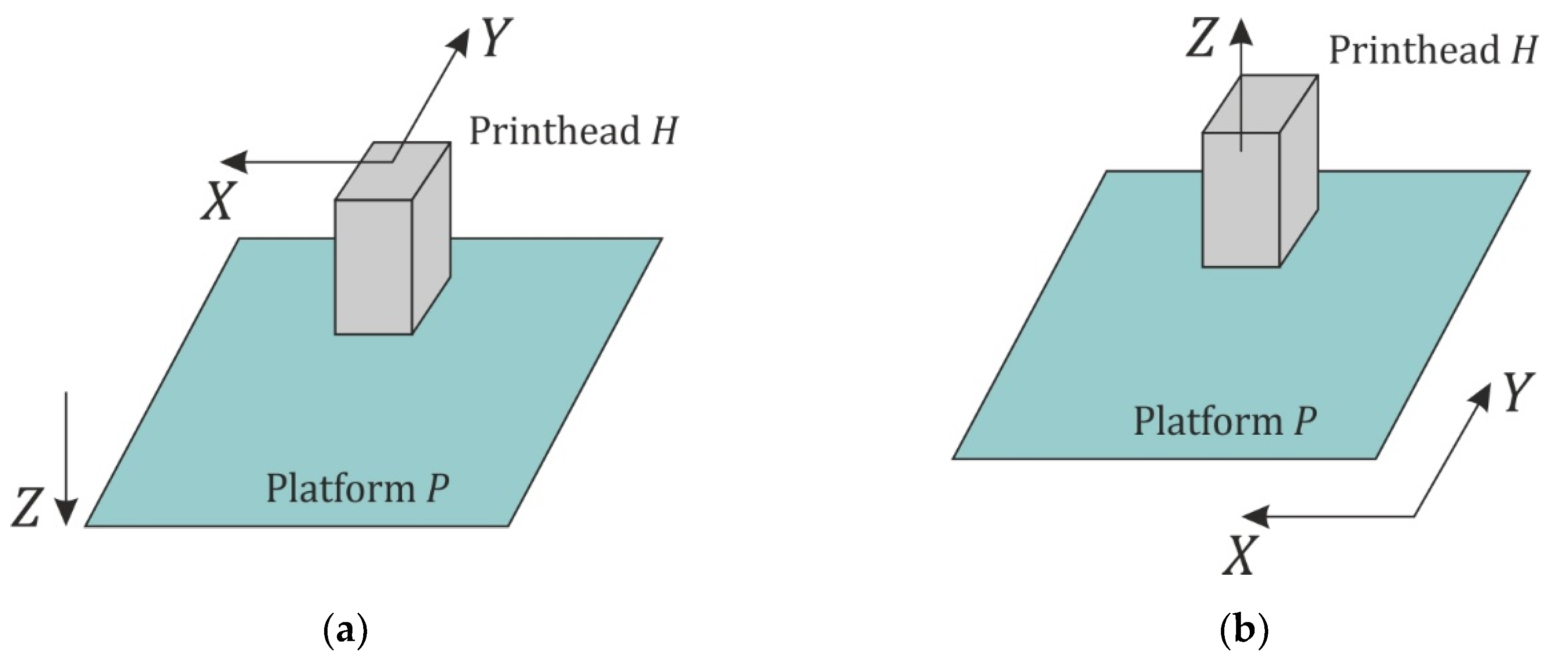 Electronics 09 00297 g002