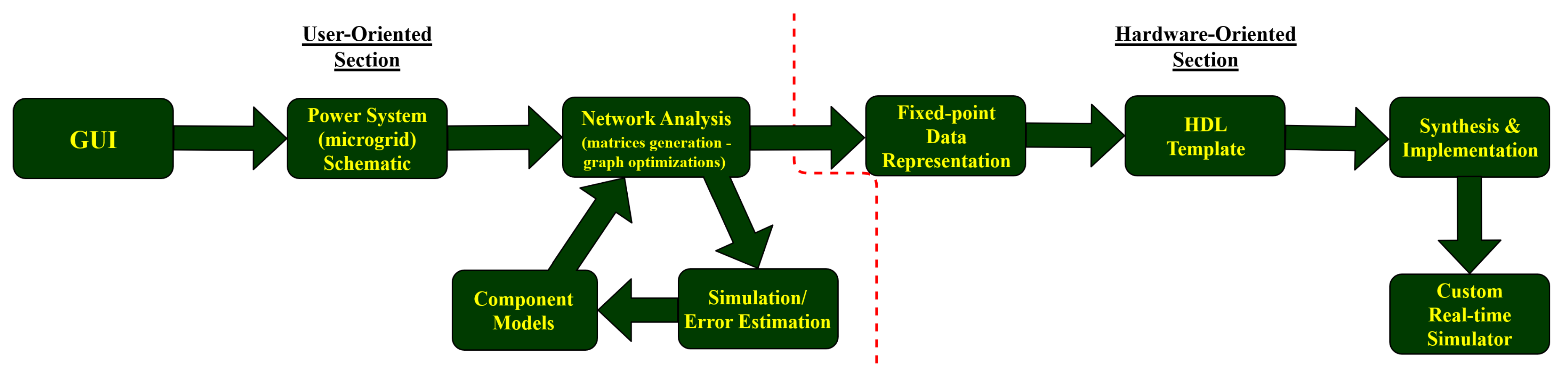 Electronics 09 00299 g002