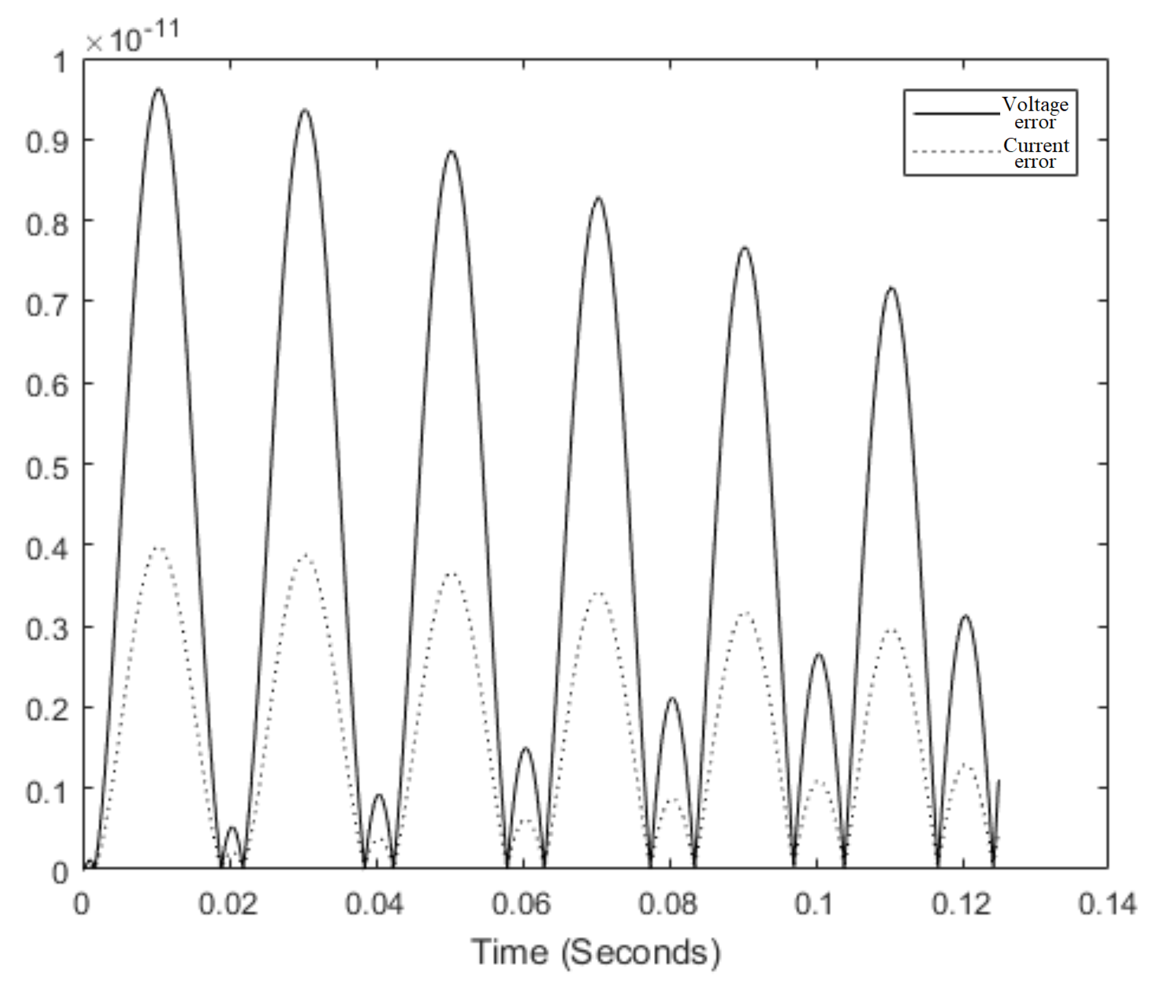 Electronics 09 00299 g021