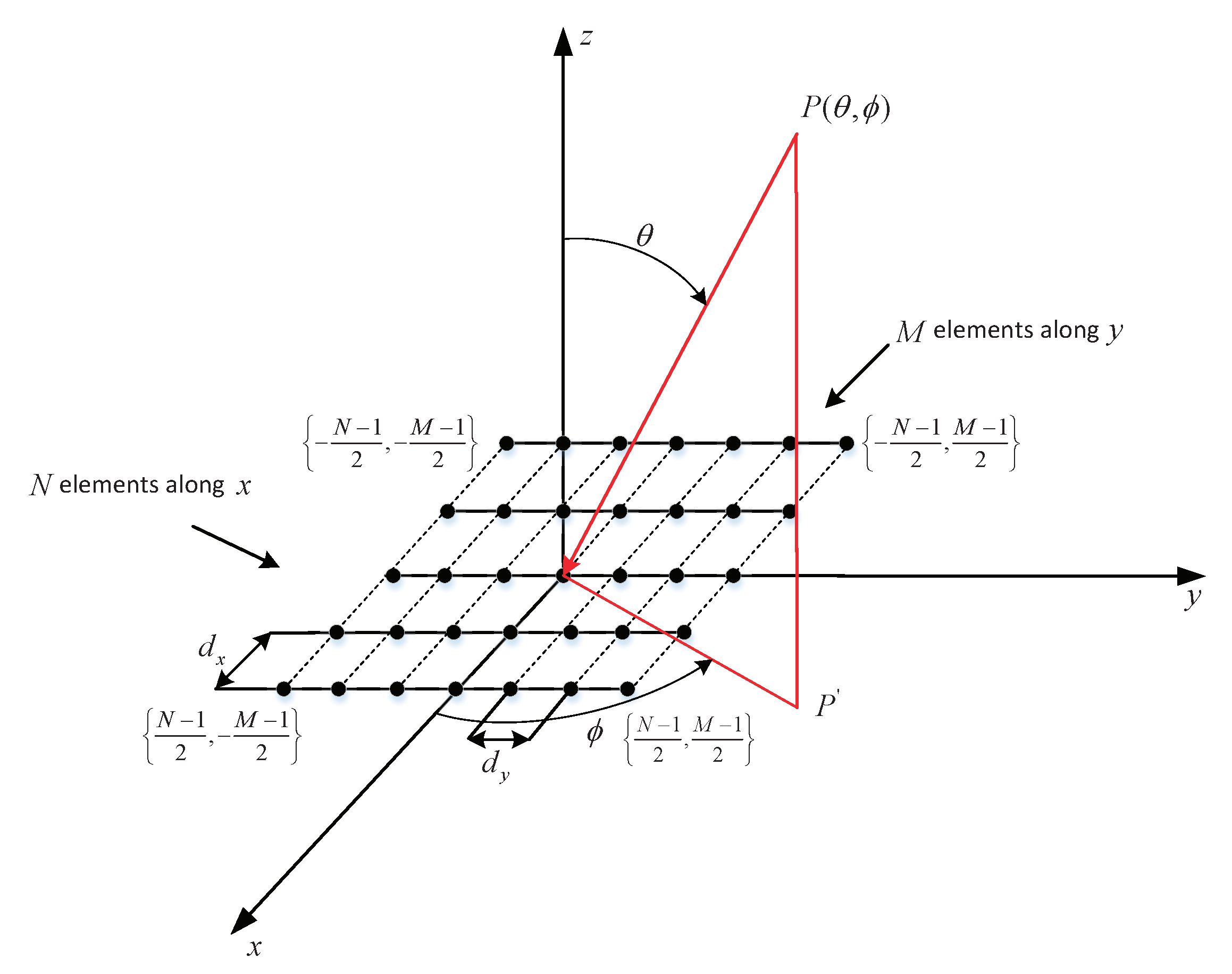 Electronics 09 00302 g001