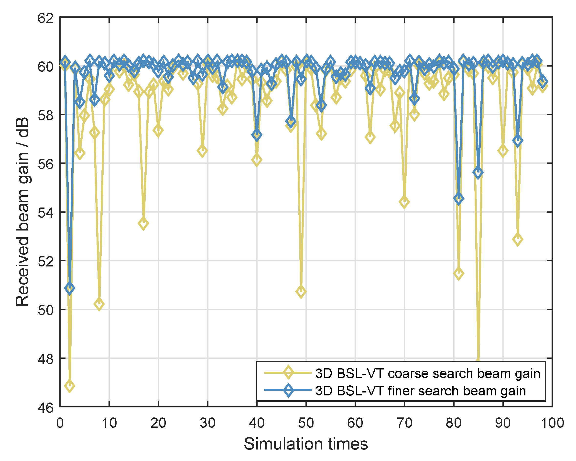 Electronics 09 00302 g006