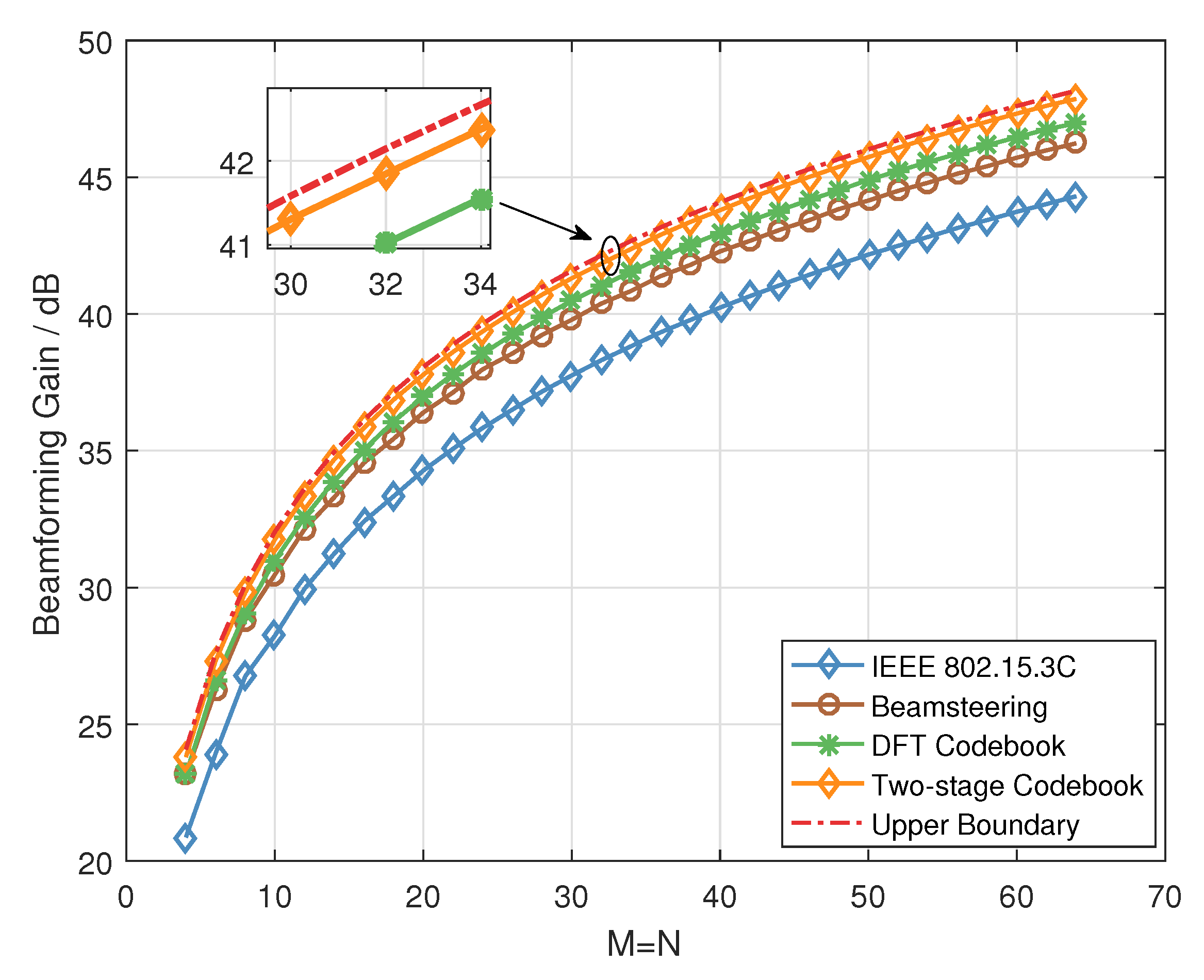 Electronics 09 00302 g007