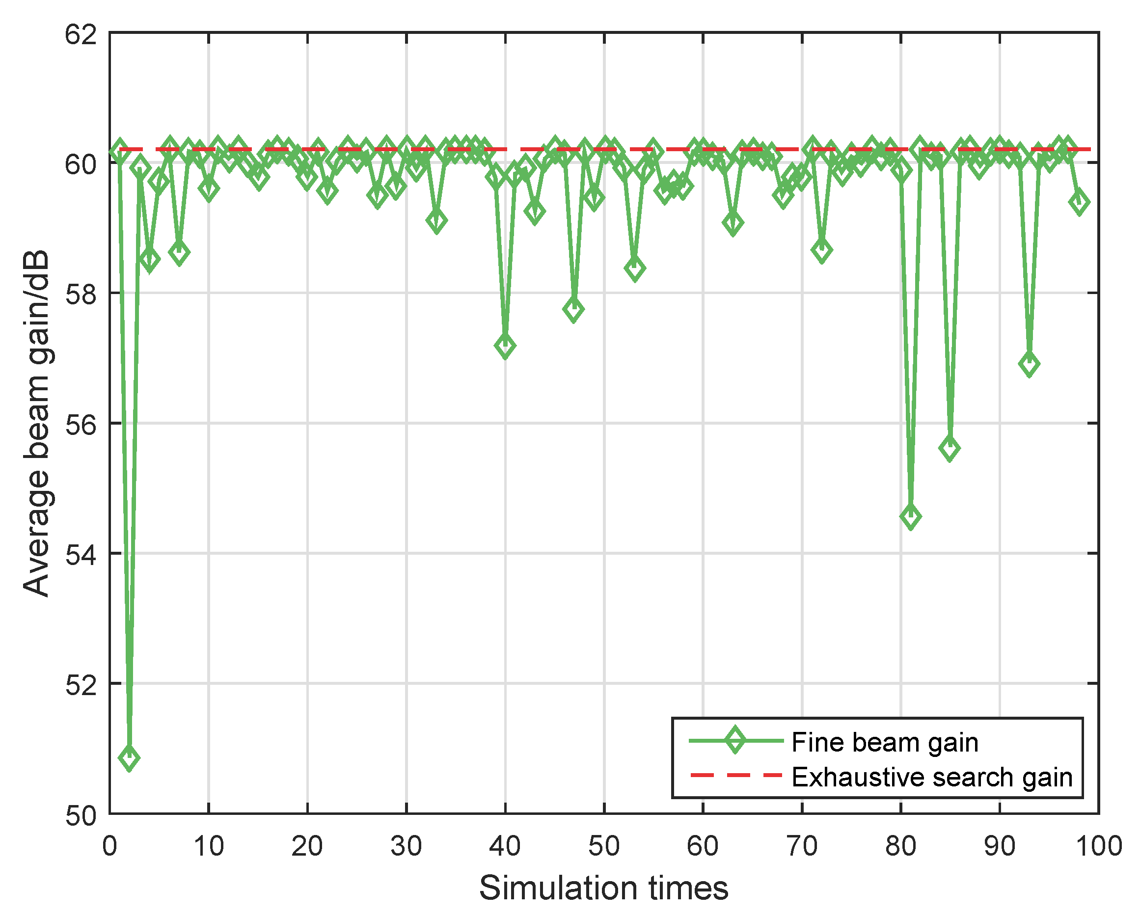 Electronics 09 00302 g008