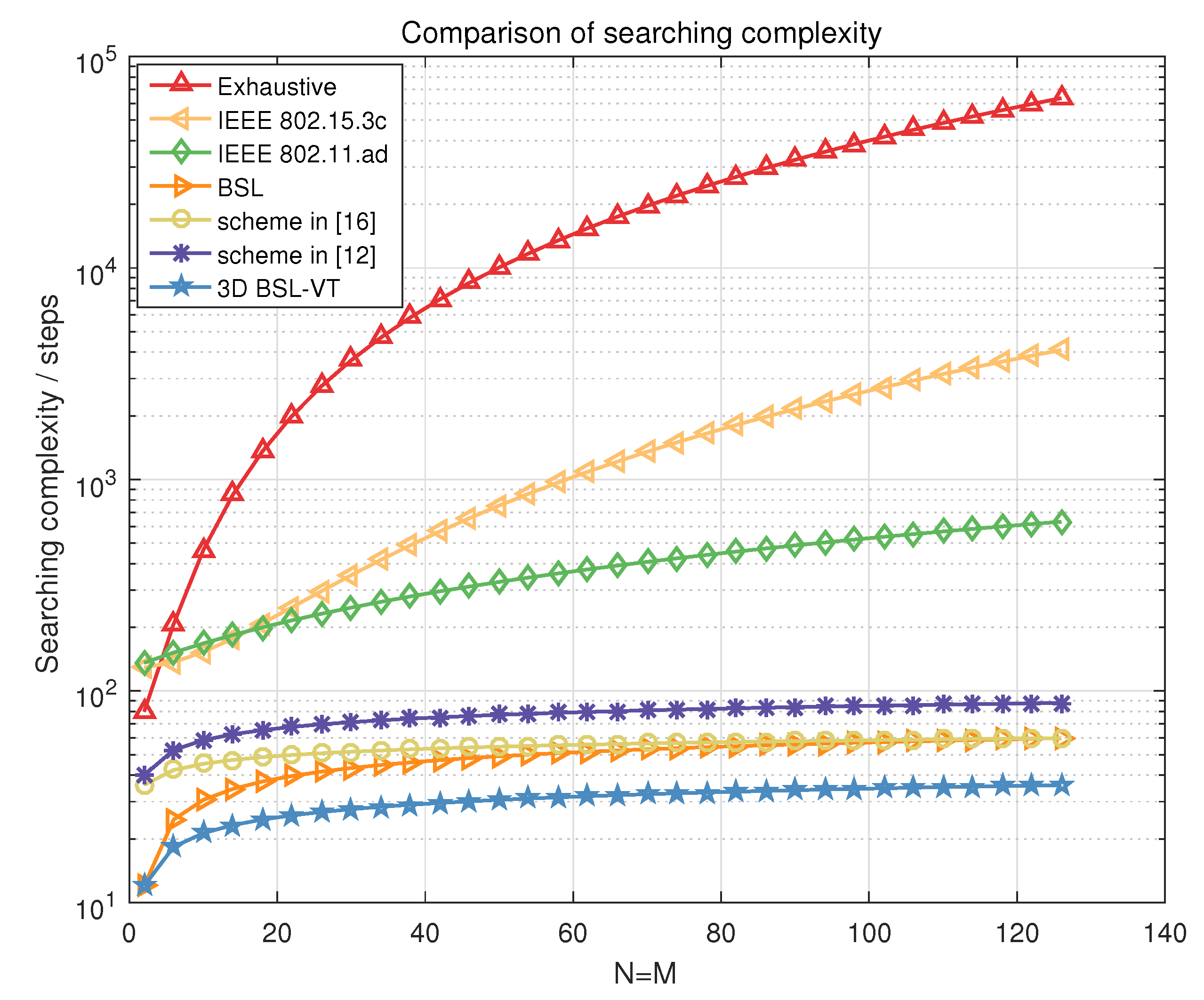 Electronics 09 00302 g009