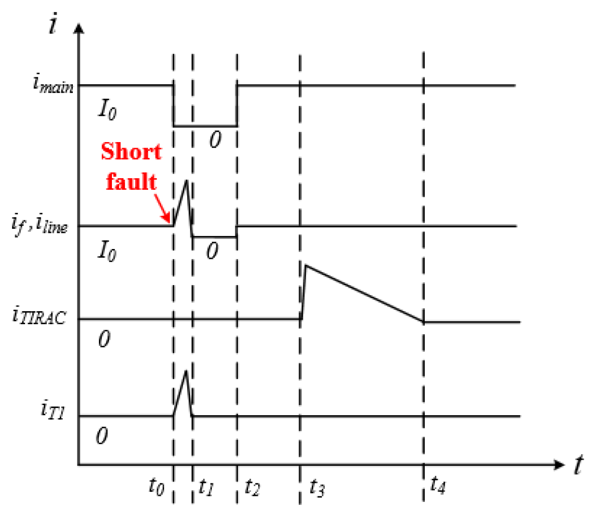 Electronics 09 00306 g004