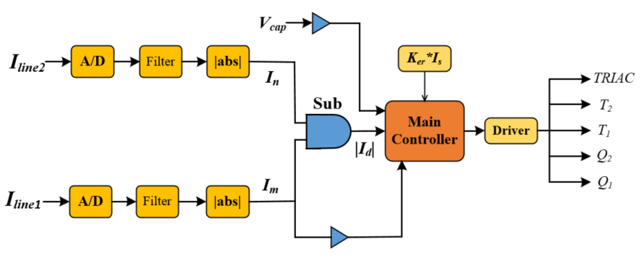 Electronics 09 00306 g005