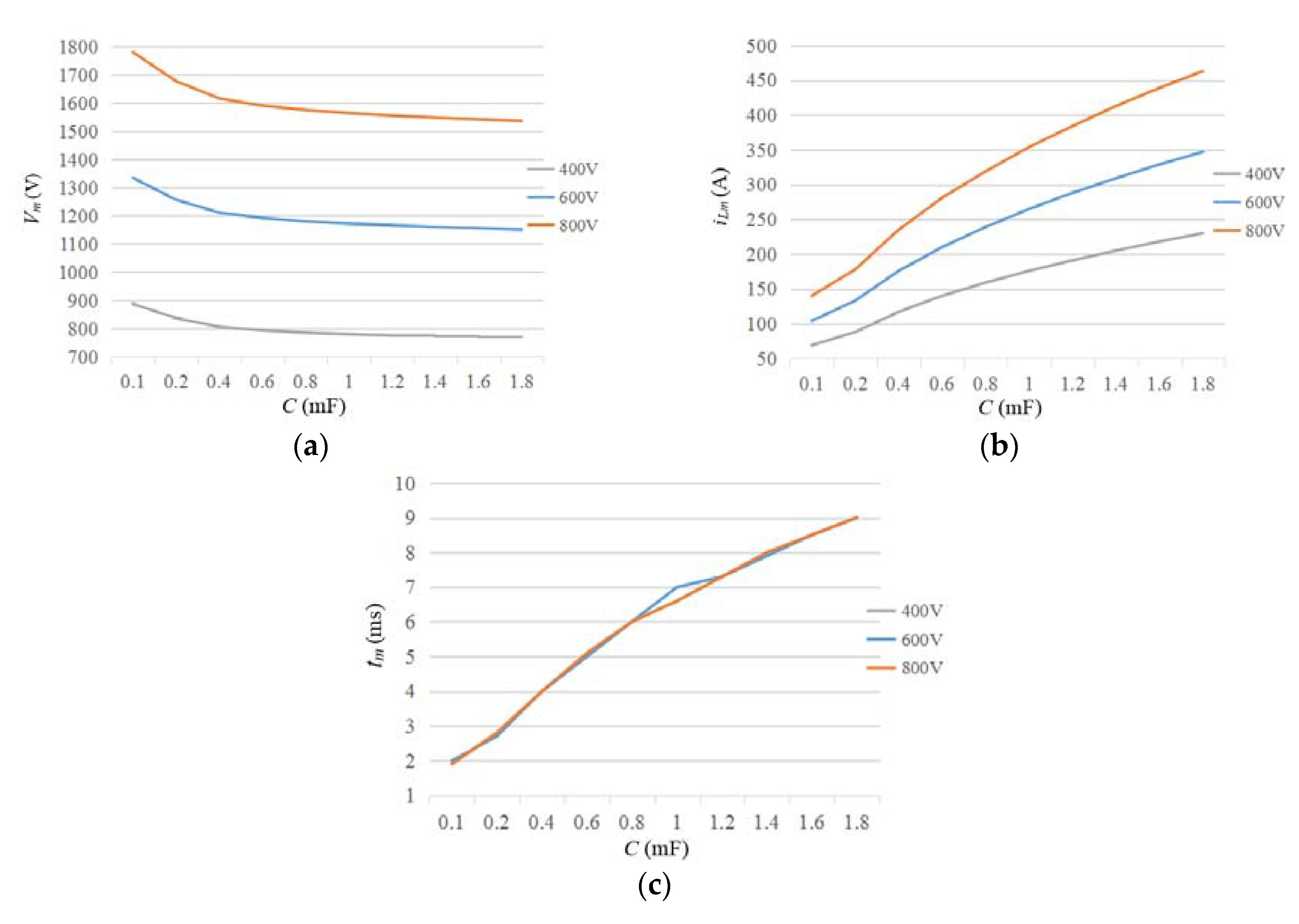 Electronics 09 00306 g008