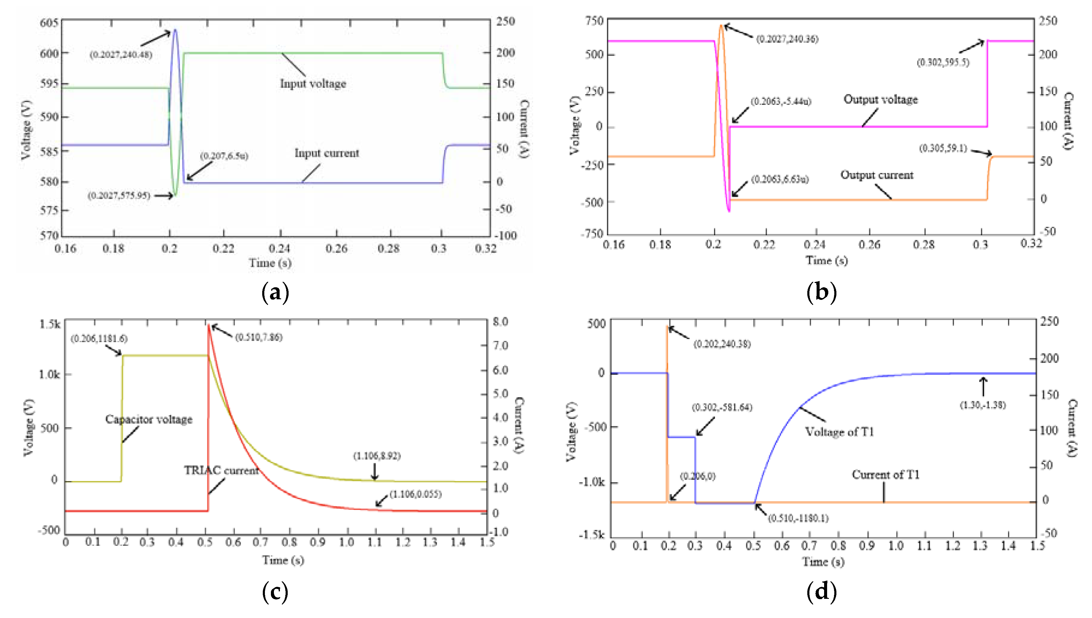 Electronics 09 00306 g010