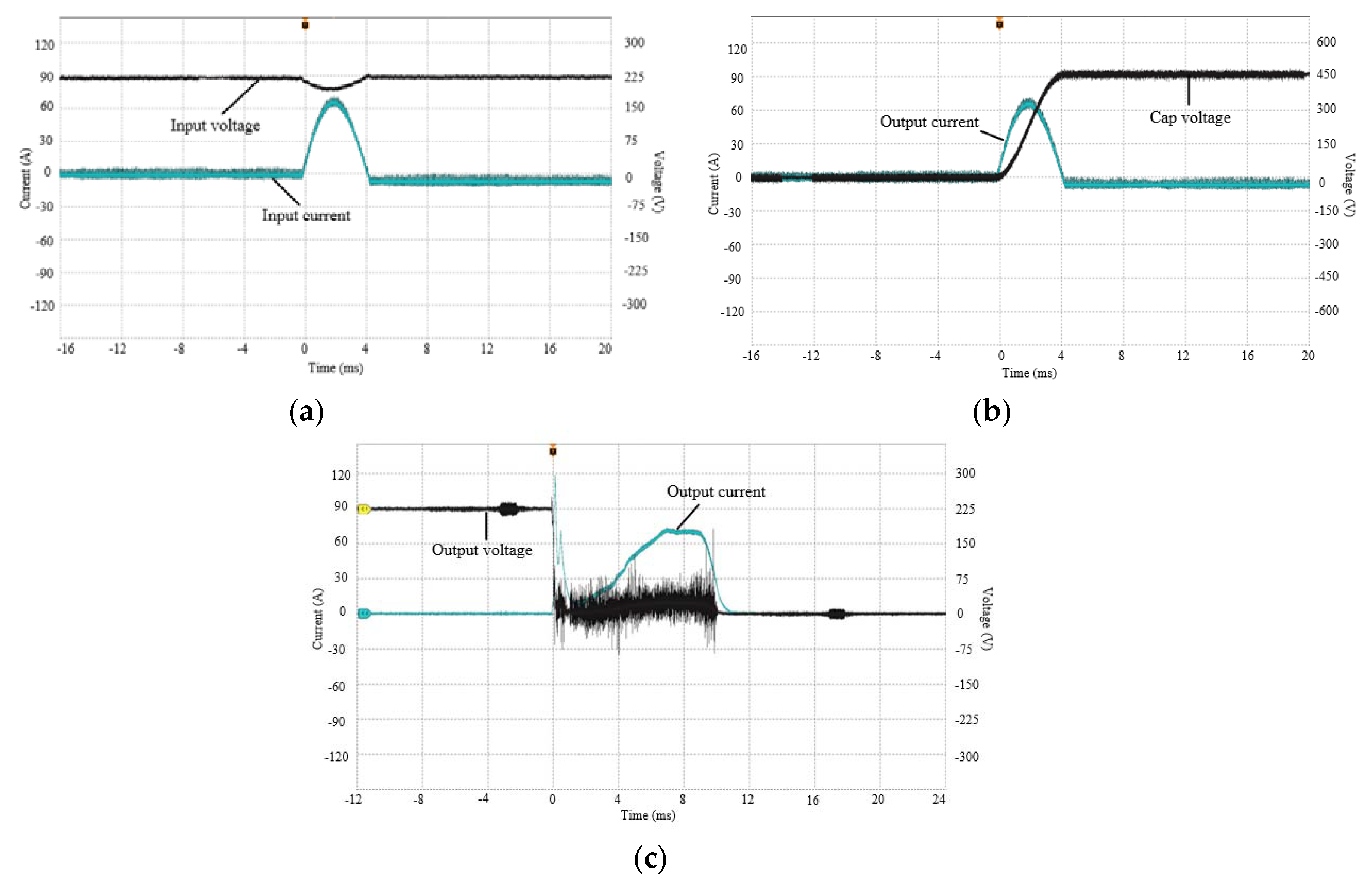 Electronics 09 00306 g012