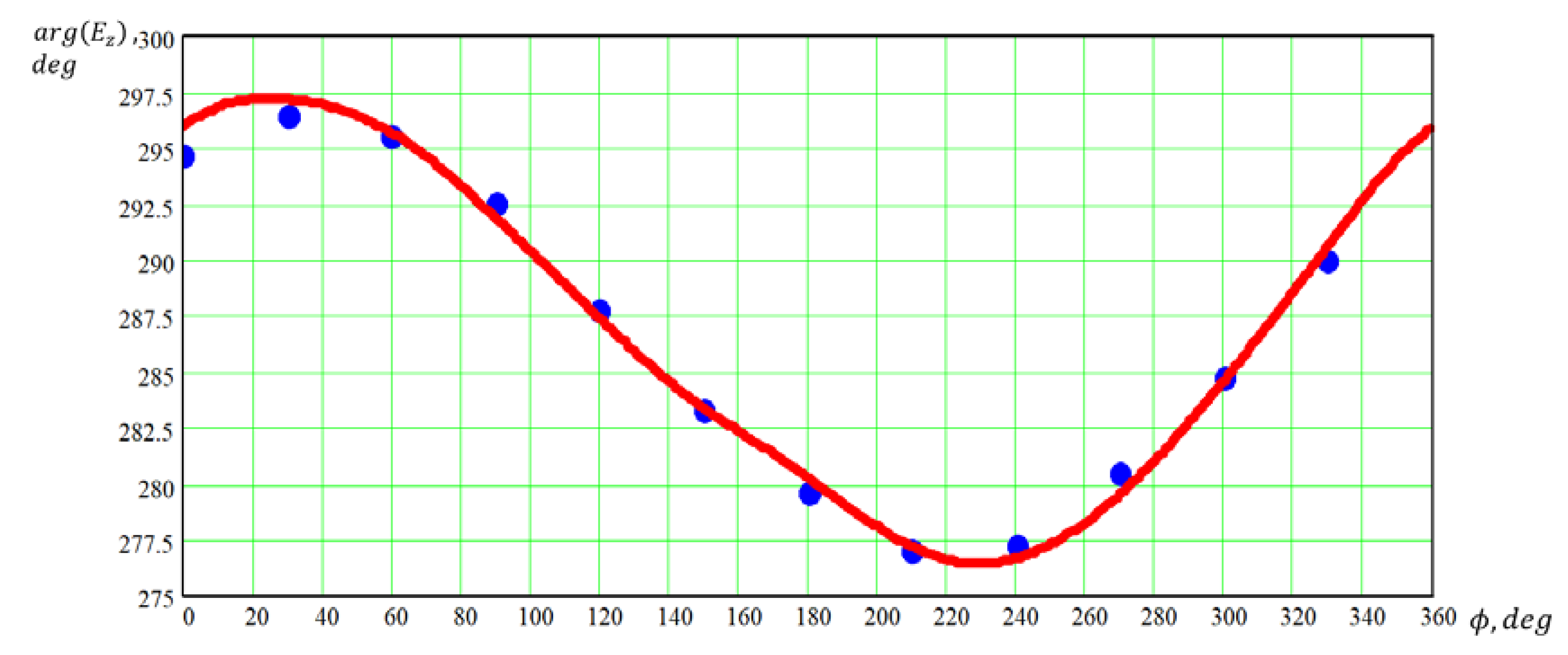Electronics 09 00308 g003