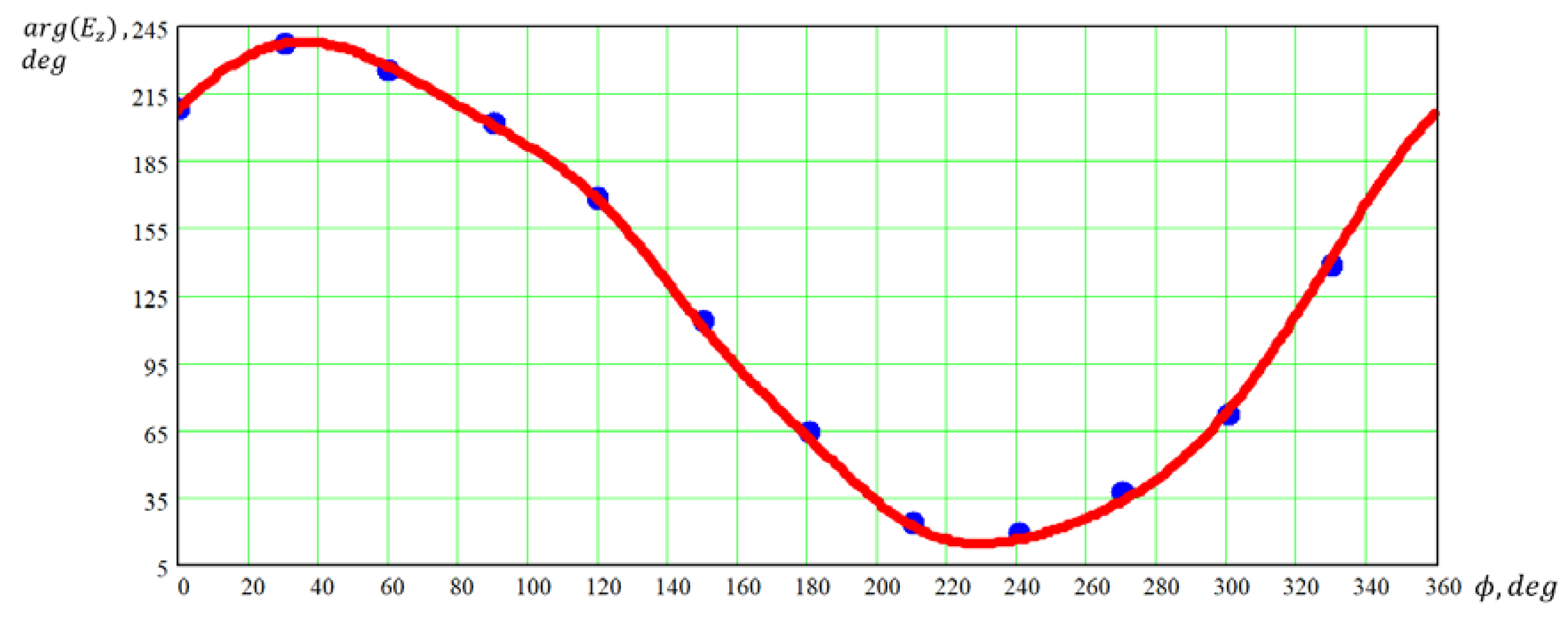 Electronics 09 00308 g004