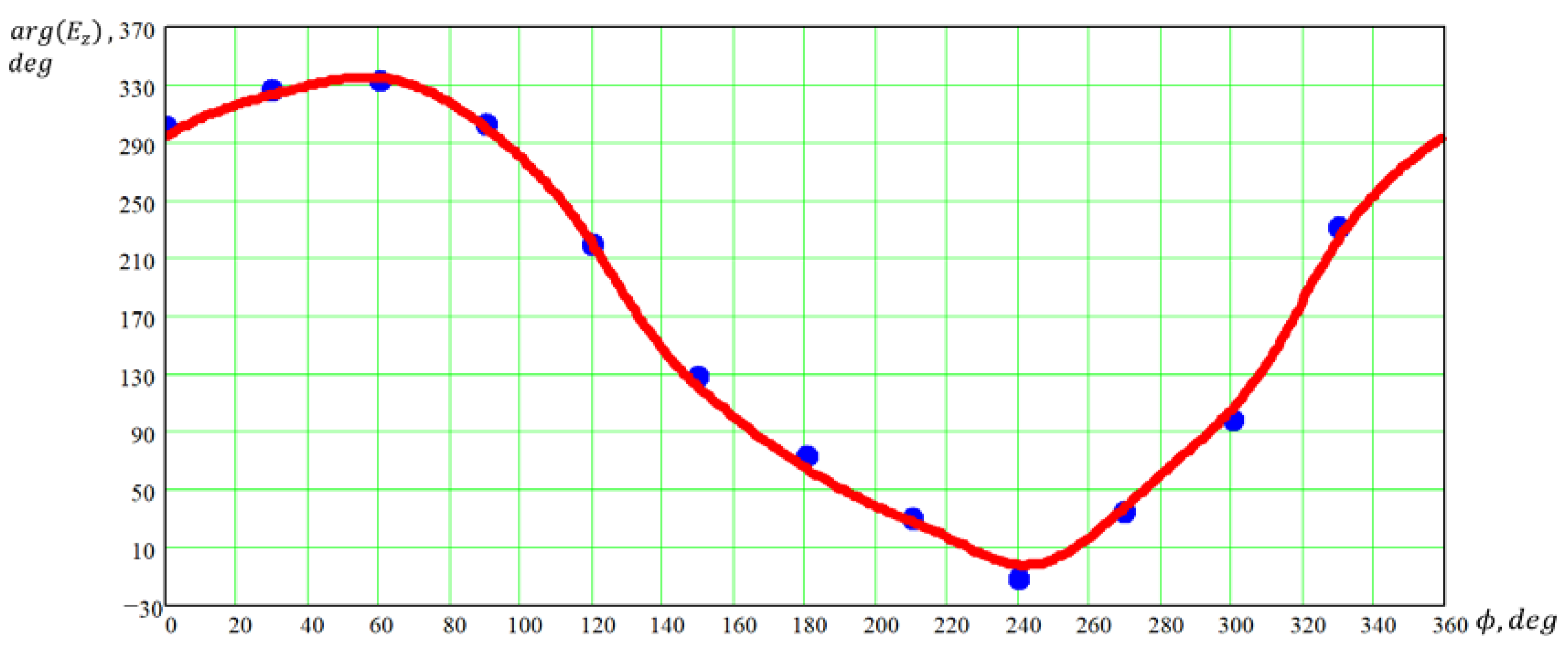 Electronics 09 00308 g005