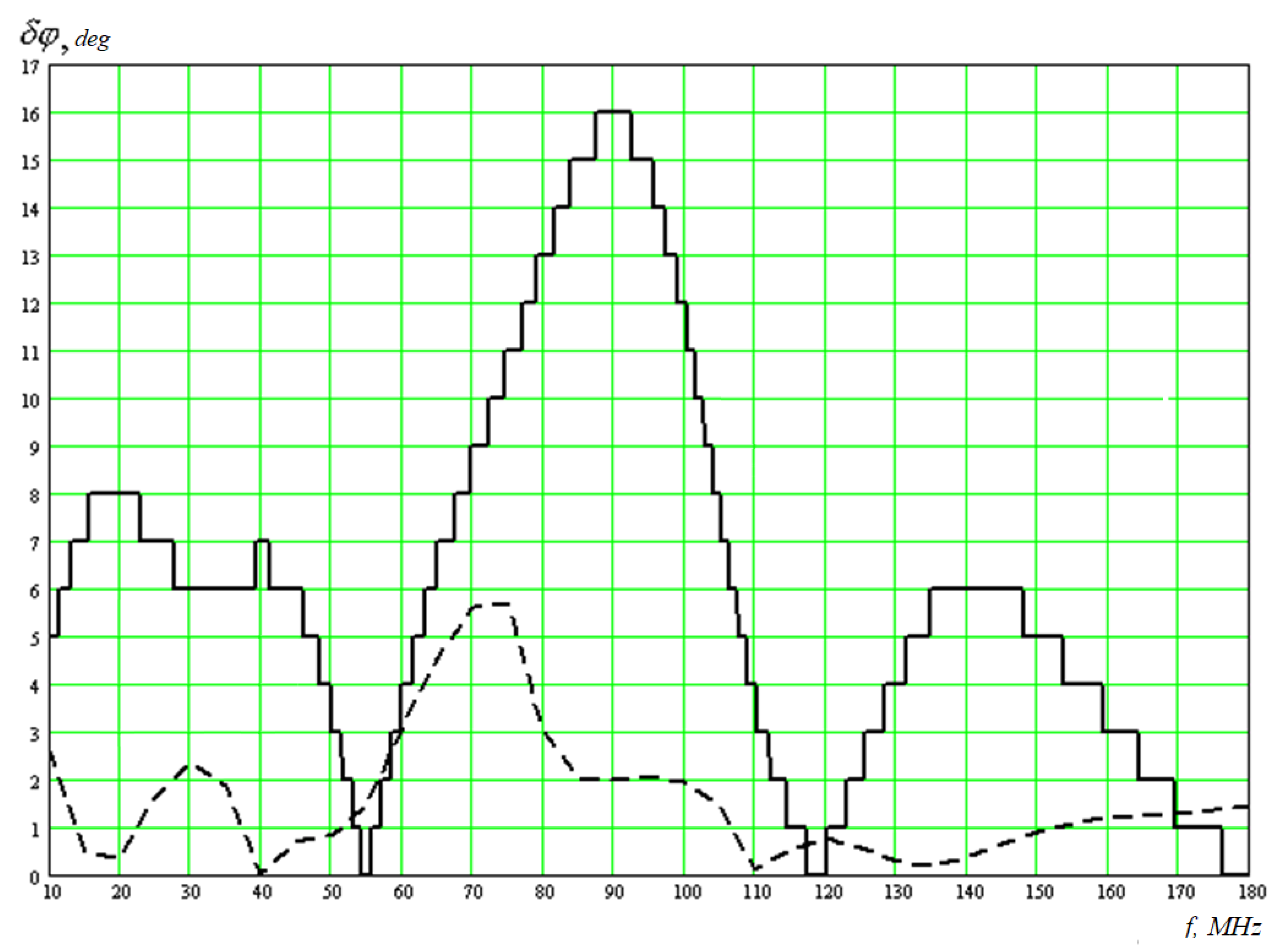 Electronics 09 00308 g008