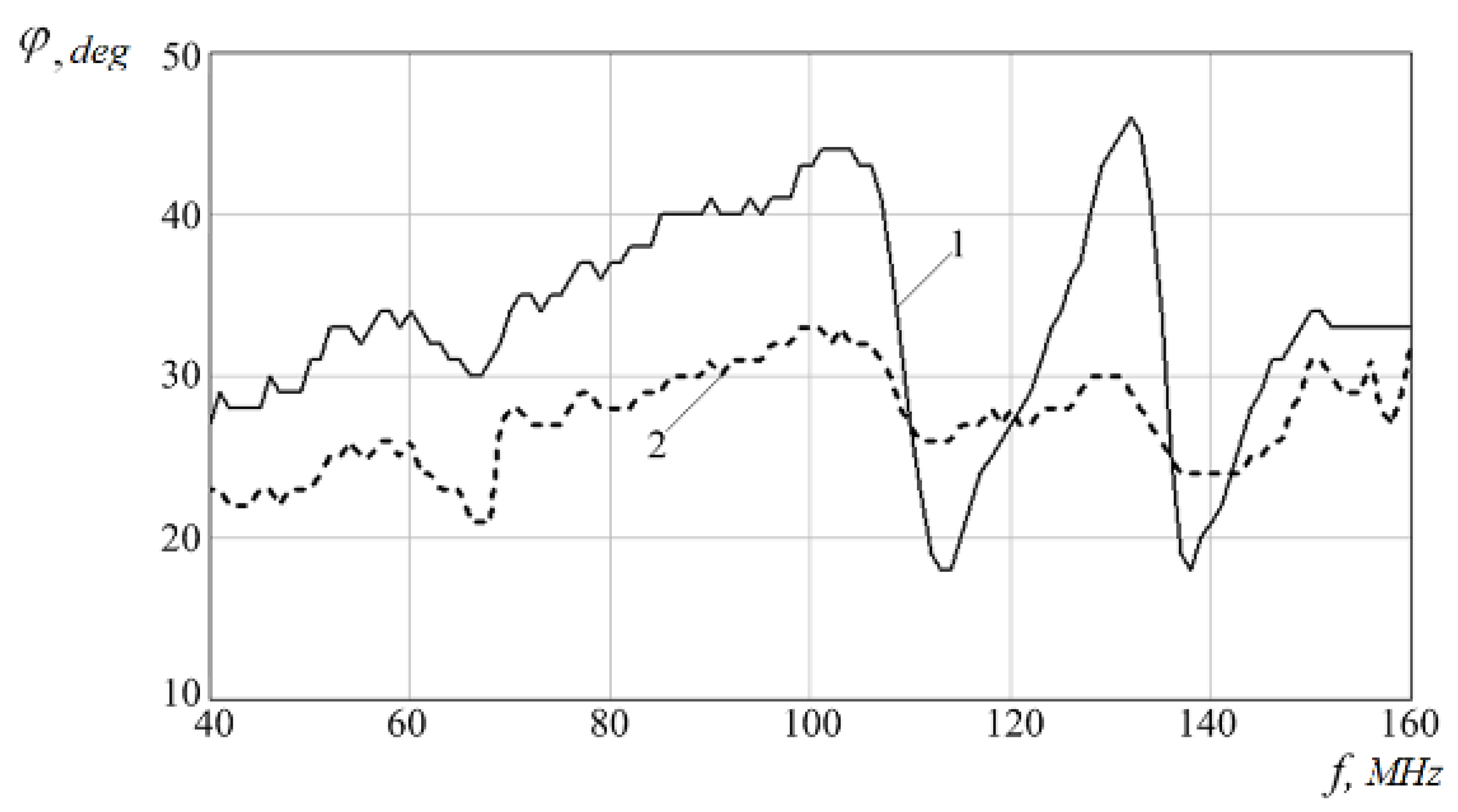 Electronics 09 00308 g009