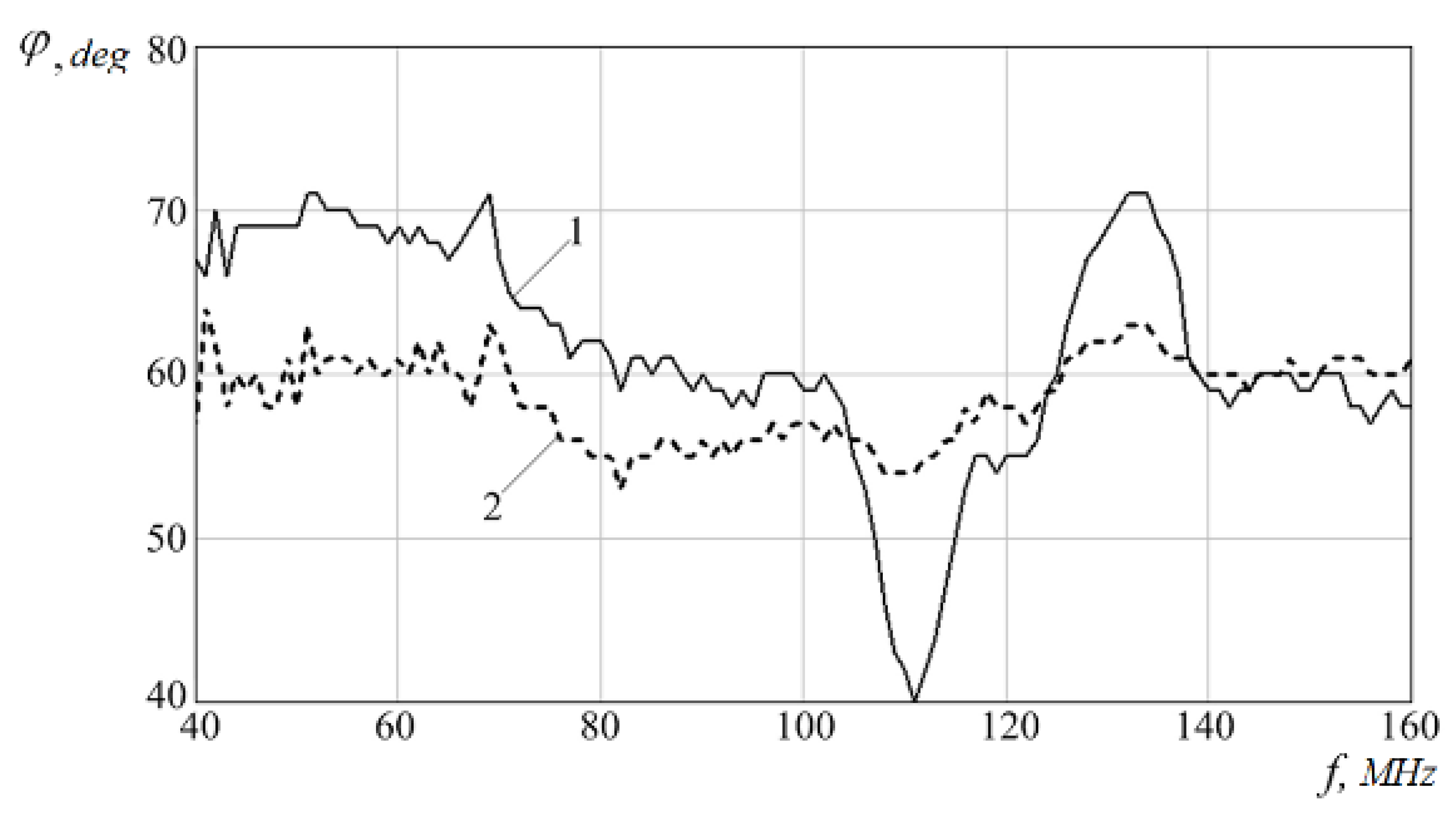 Electronics 09 00308 g010