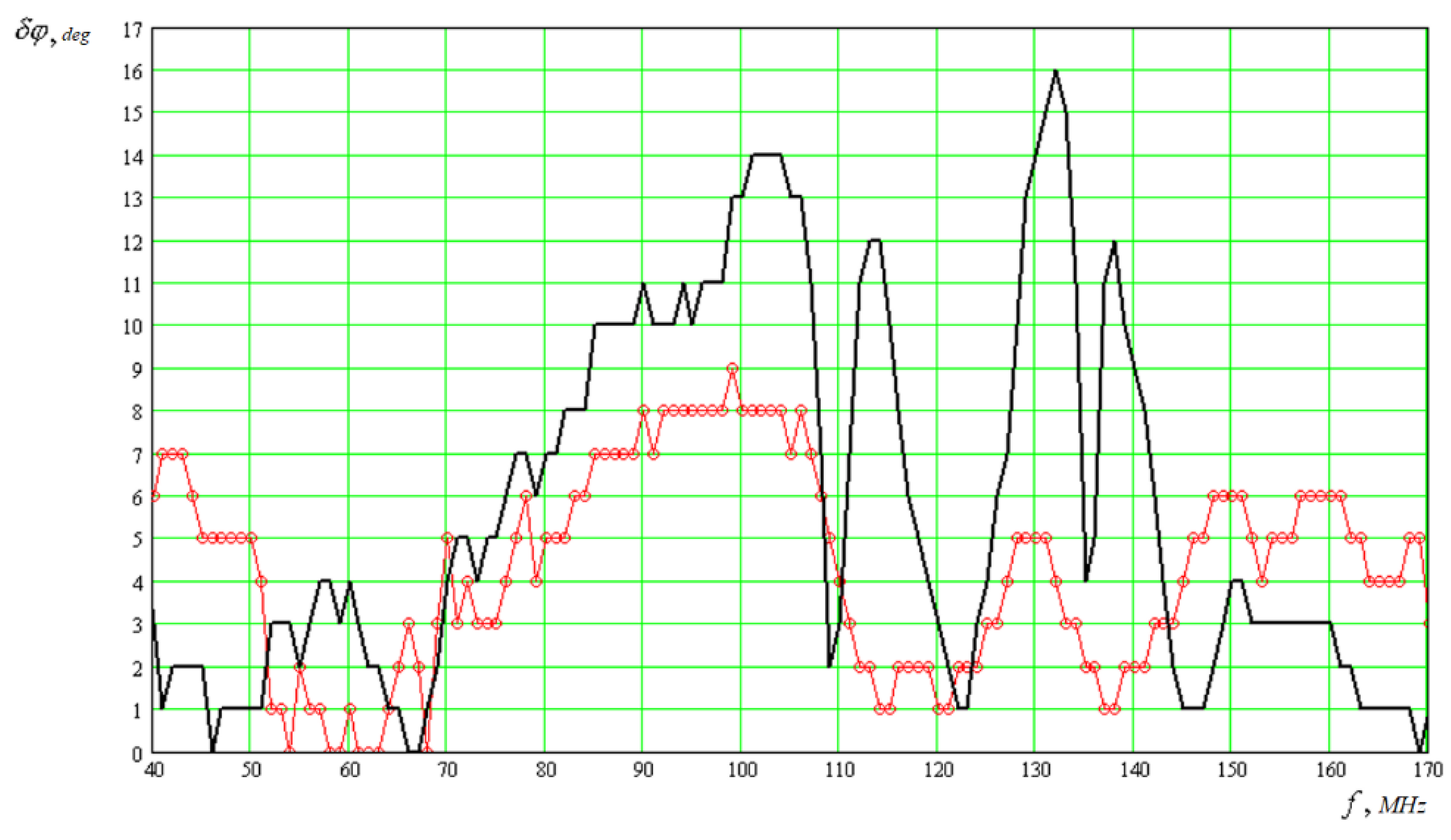 Electronics 09 00308 g012