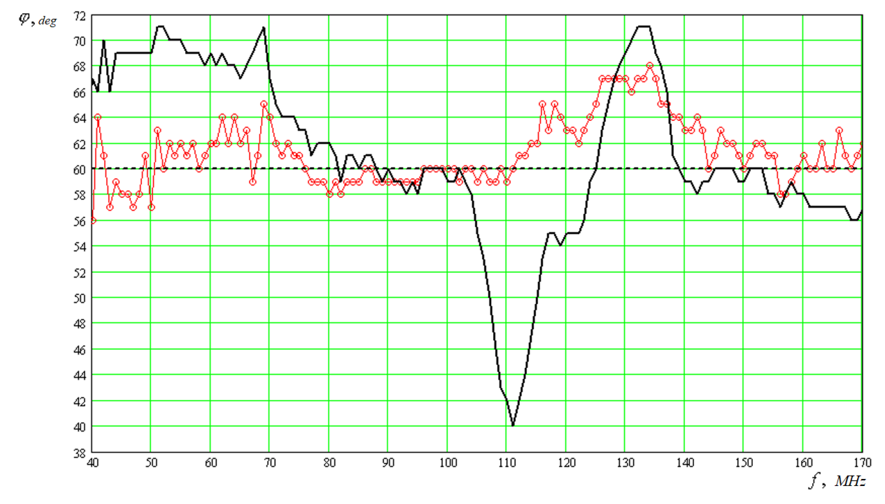 Electronics 09 00308 g013