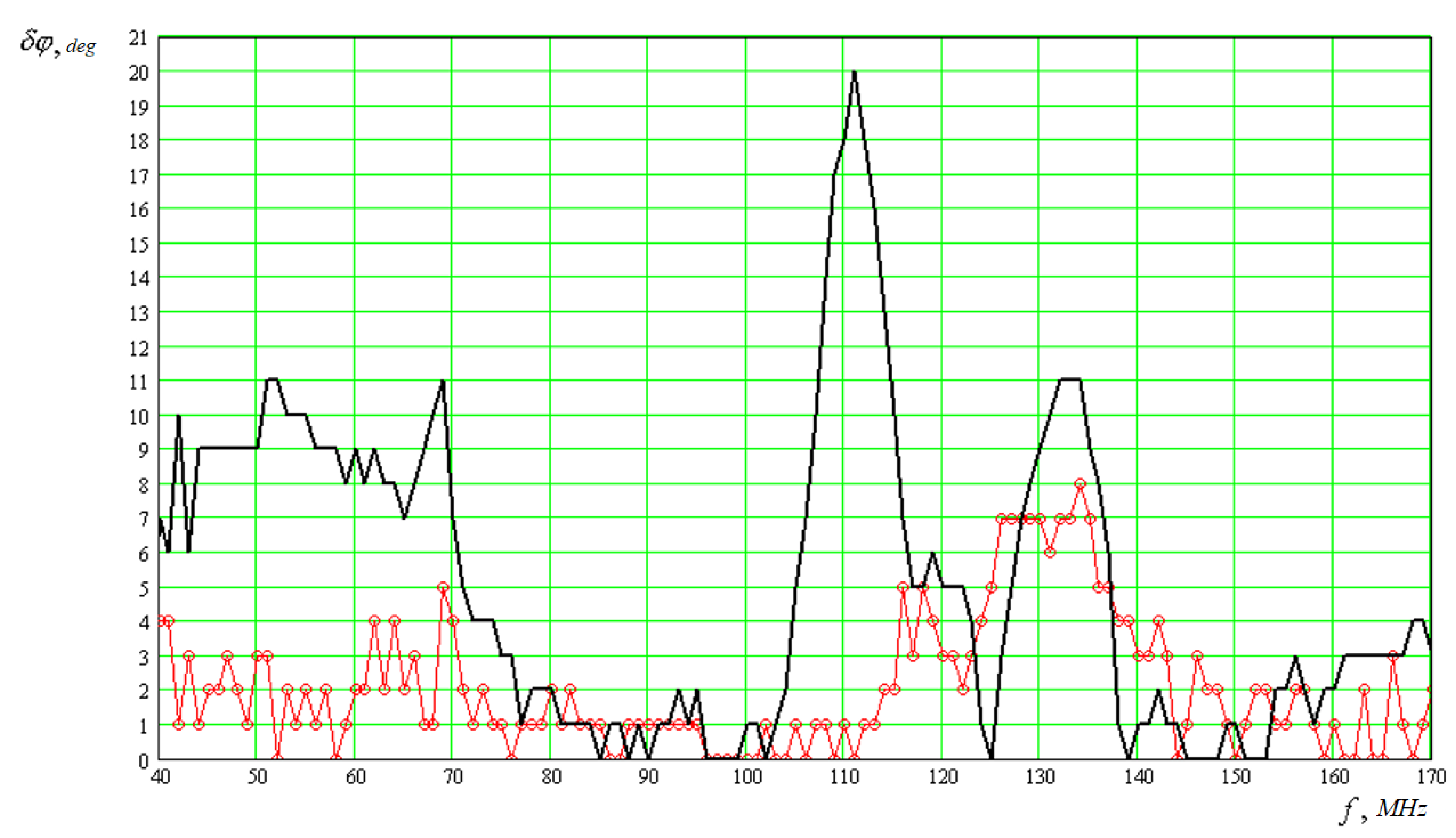 Electronics 09 00308 g014