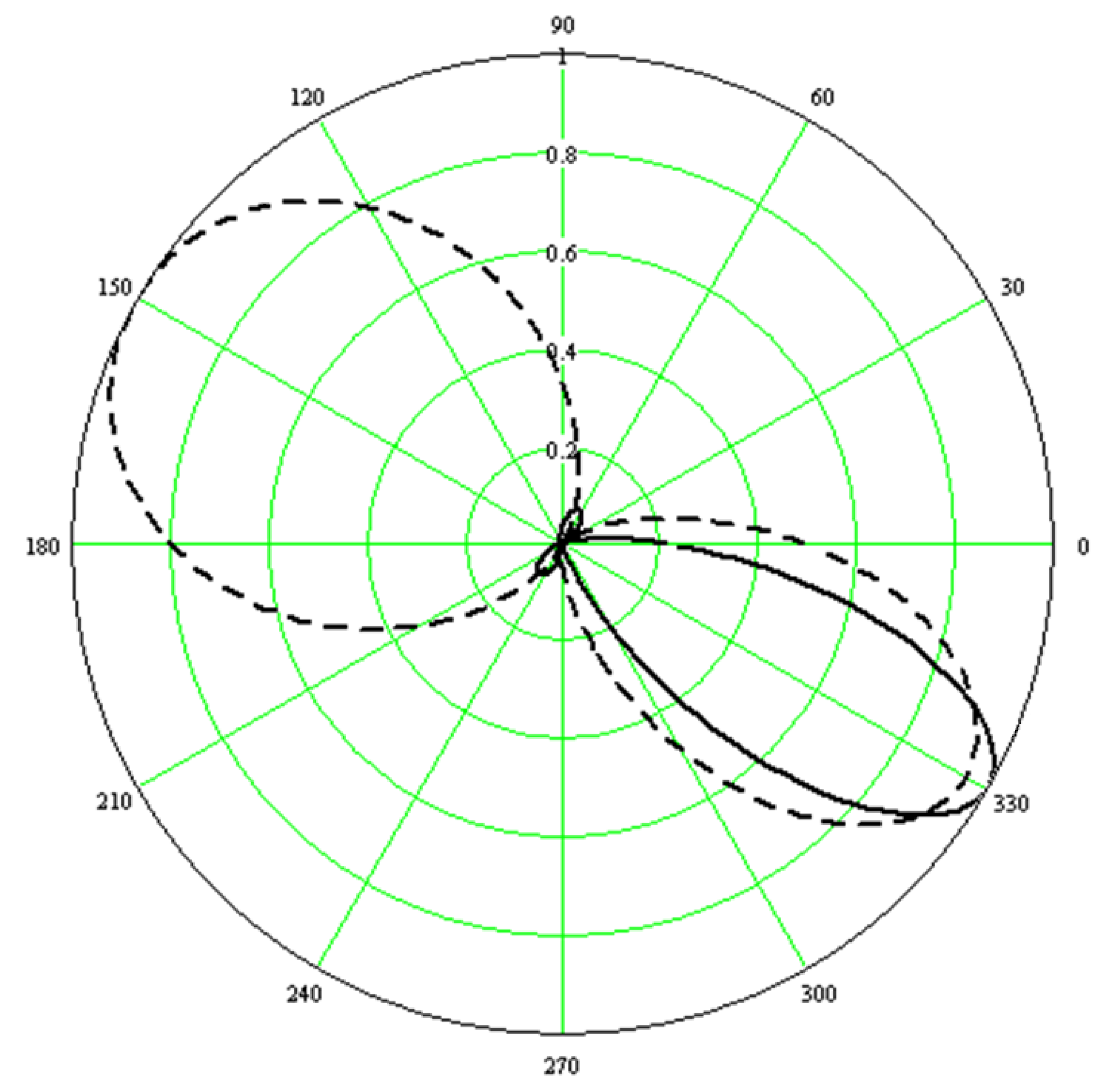 Electronics 09 00308 g018