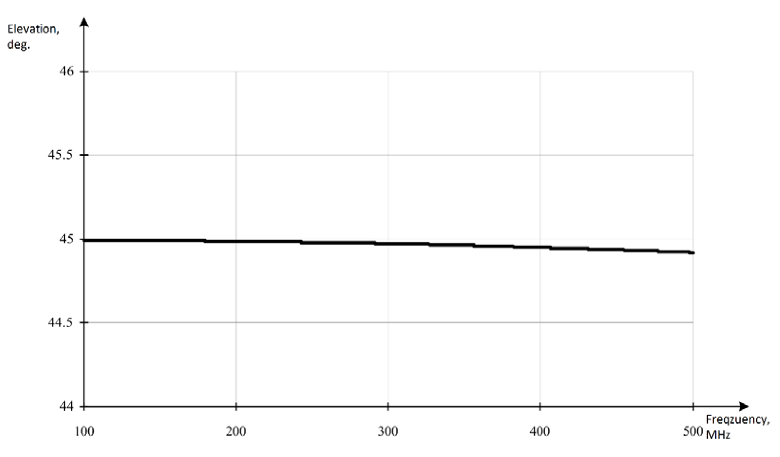 Electronics 09 00308 g027