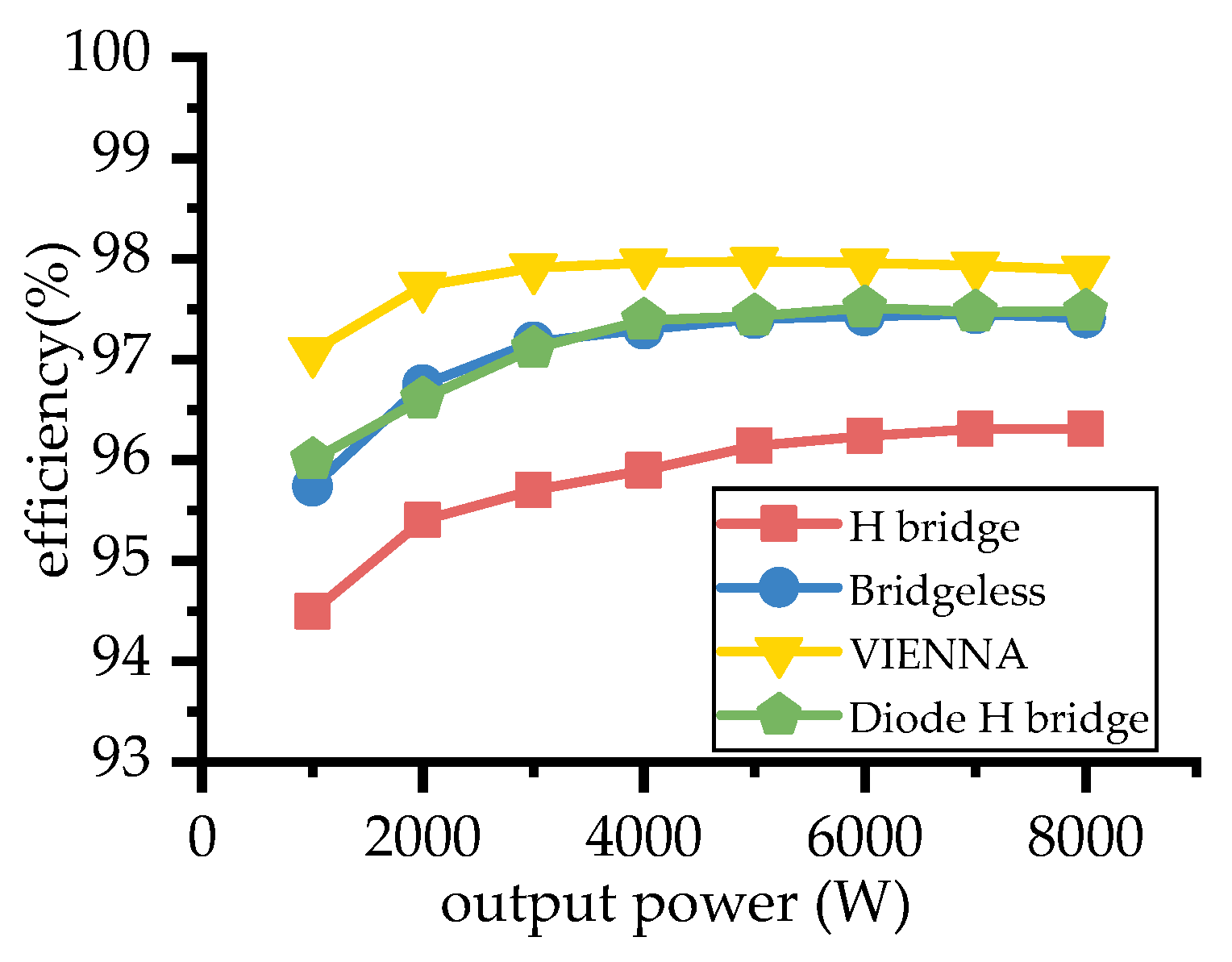 Electronics 09 00309 g009