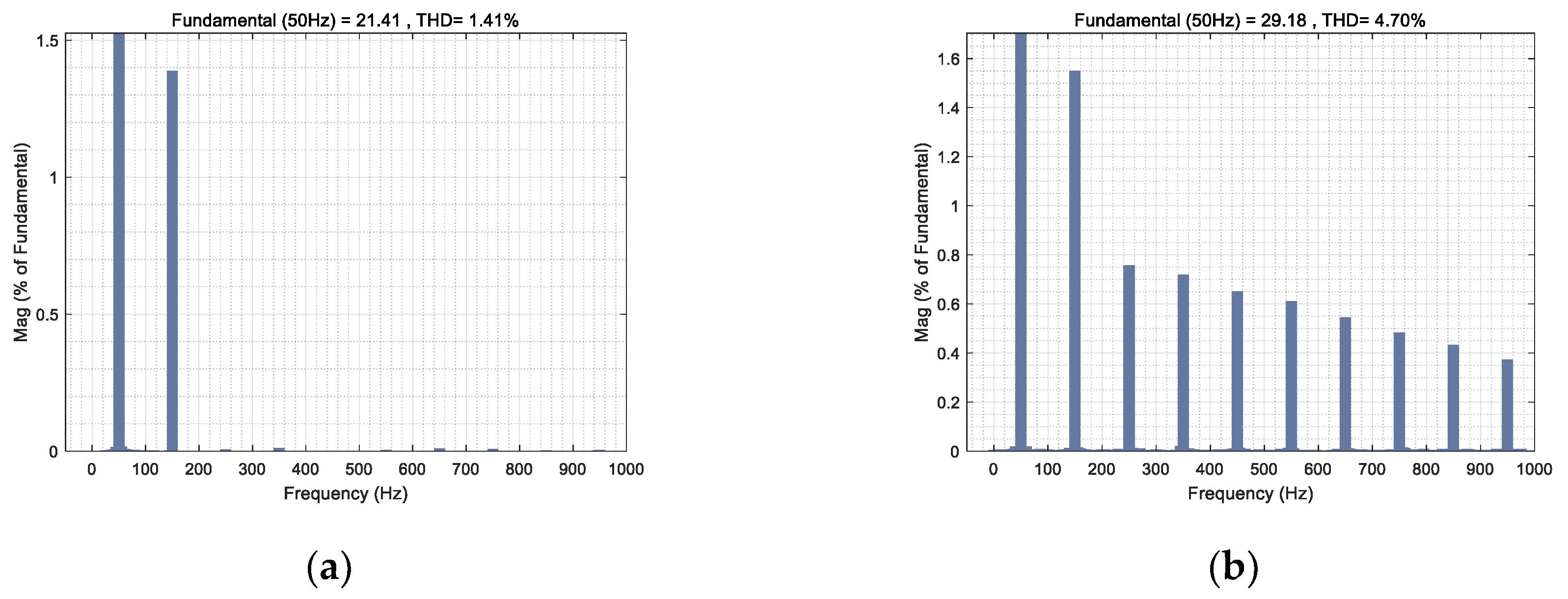 Electronics 09 00309 g010a