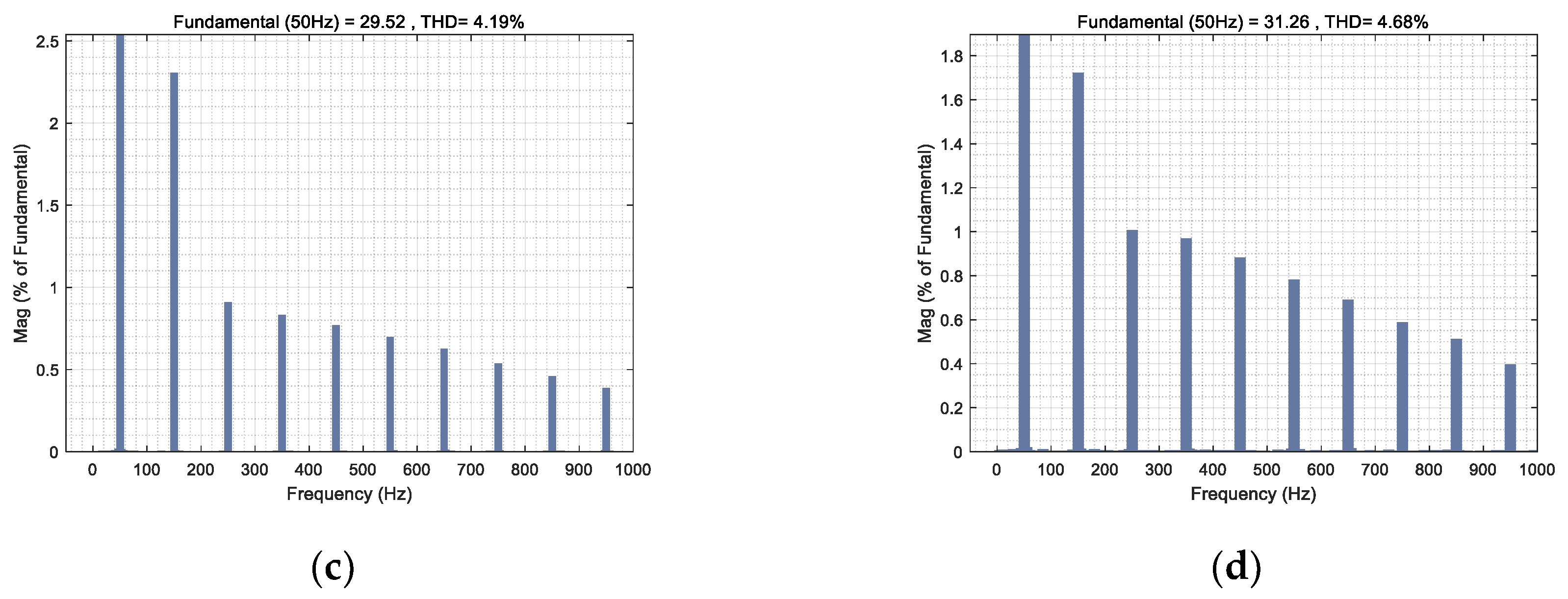 Electronics 09 00309 g010b