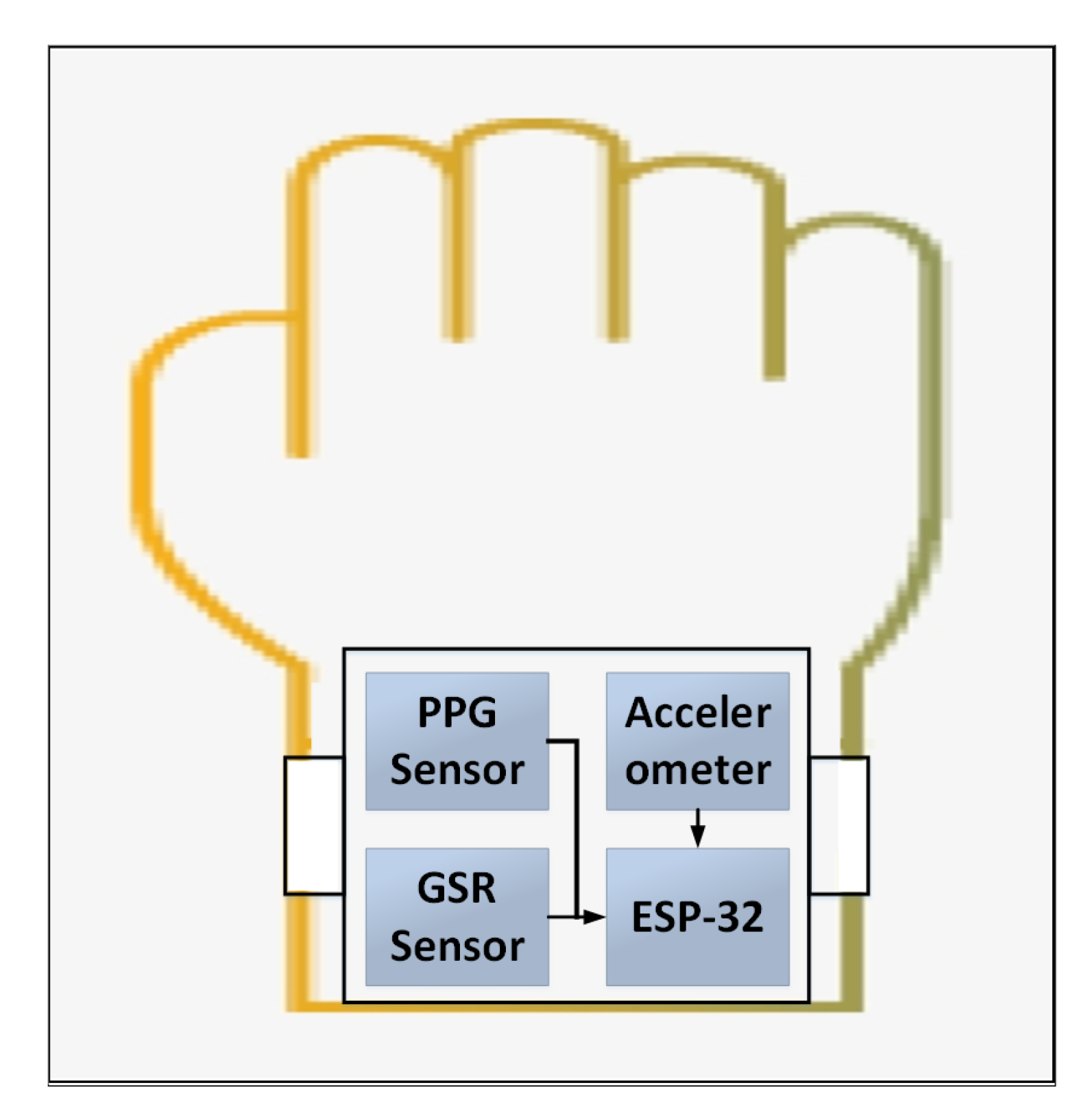 Electronics 09 00310 g002