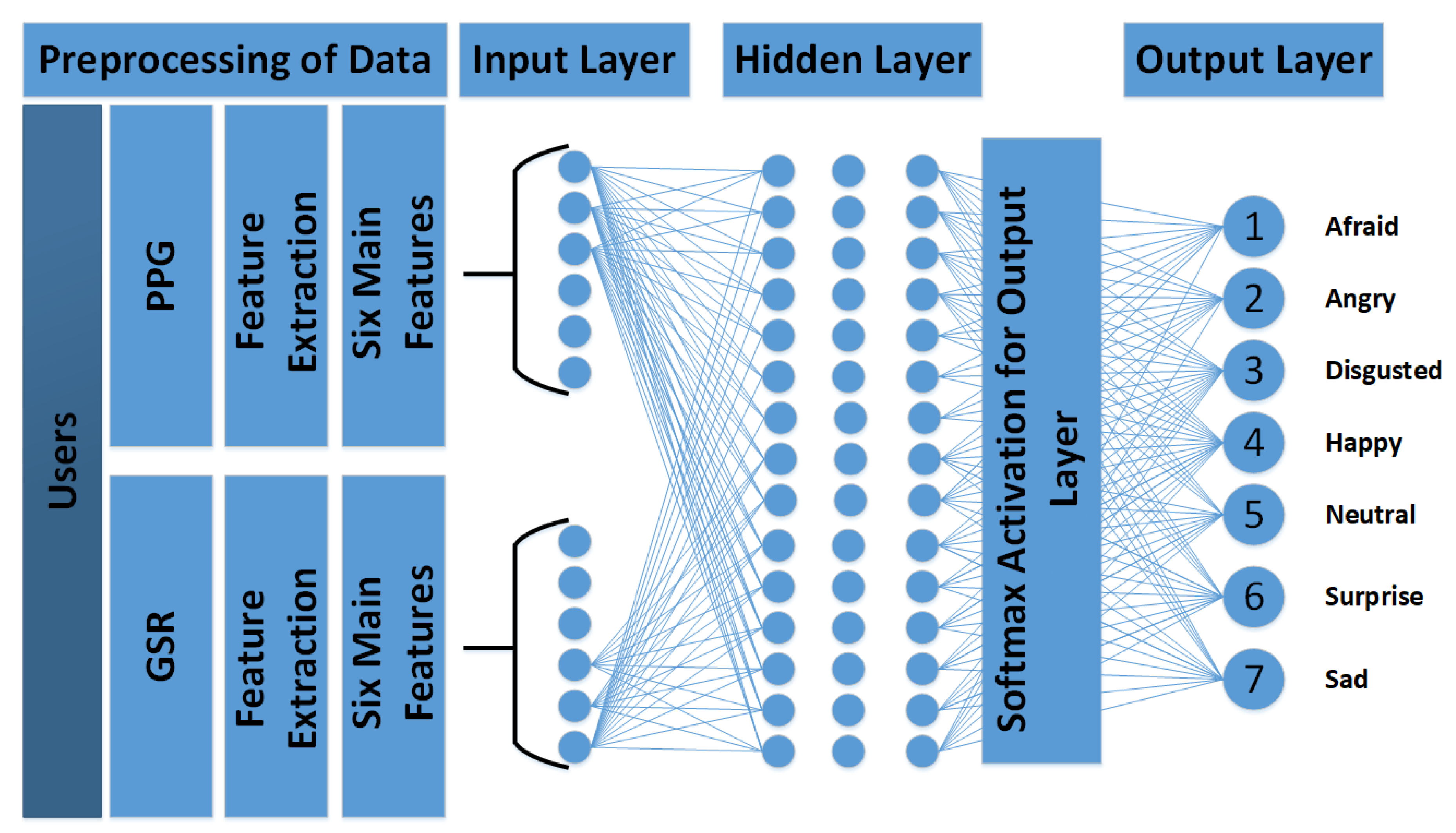 Electronics 09 00310 g005