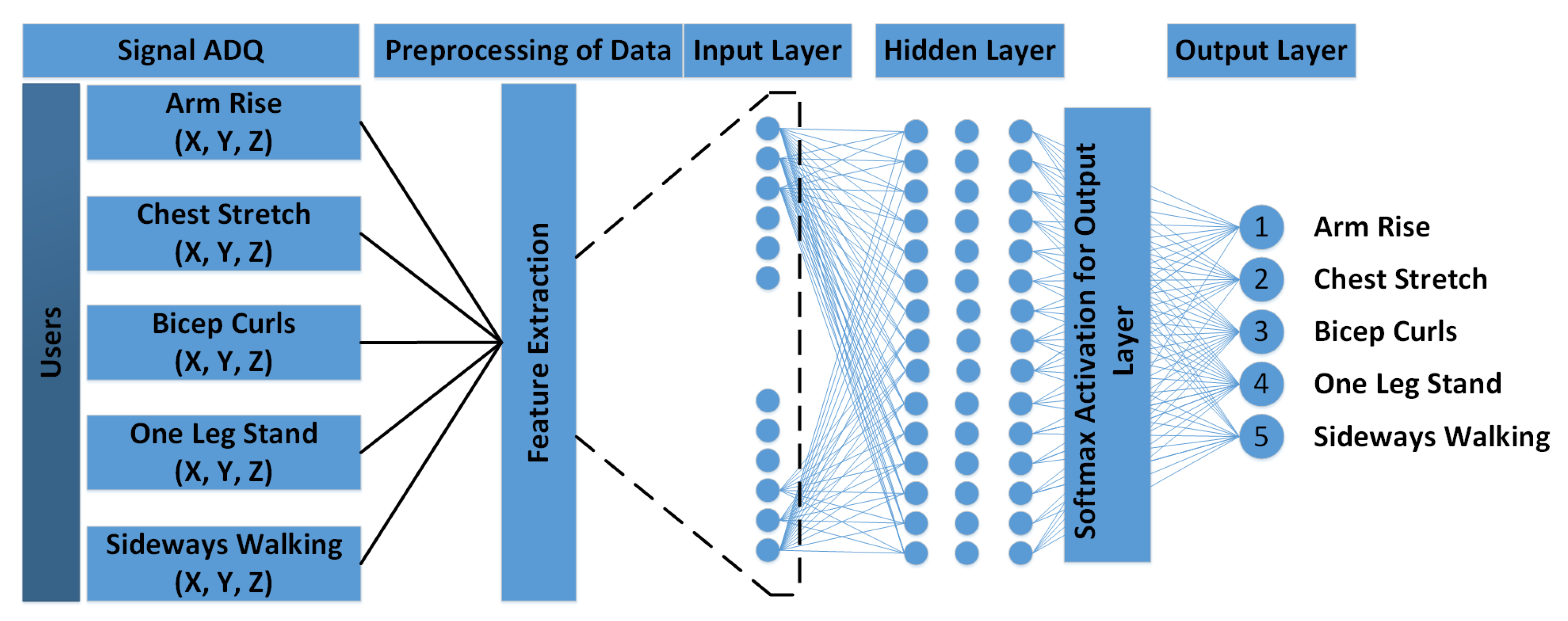 Electronics 09 00310 g007