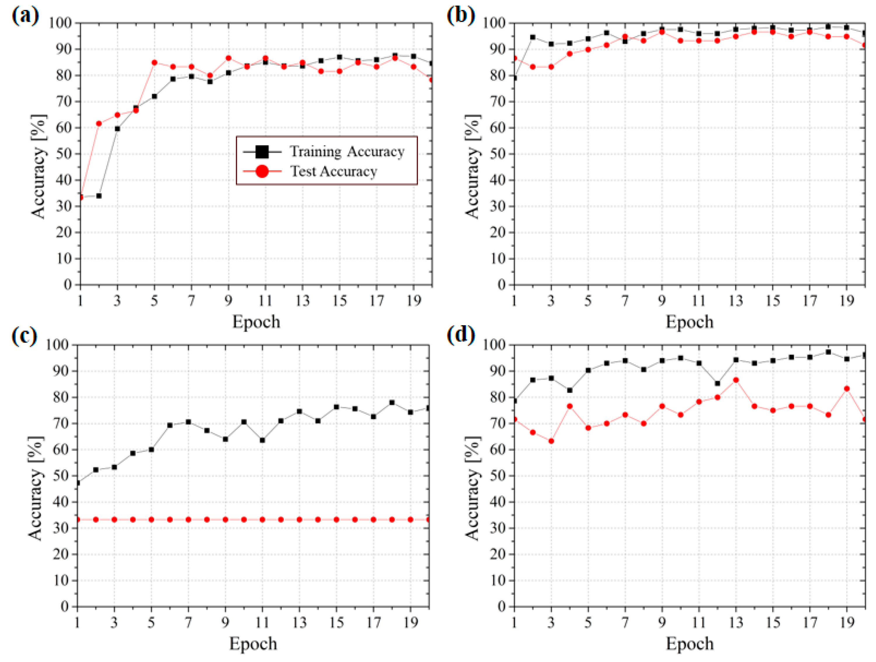 Electronics 09 00311 g005 Electronics 09 00311 g005