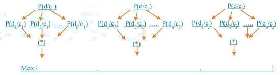 Electronics 09 00315 g0a1