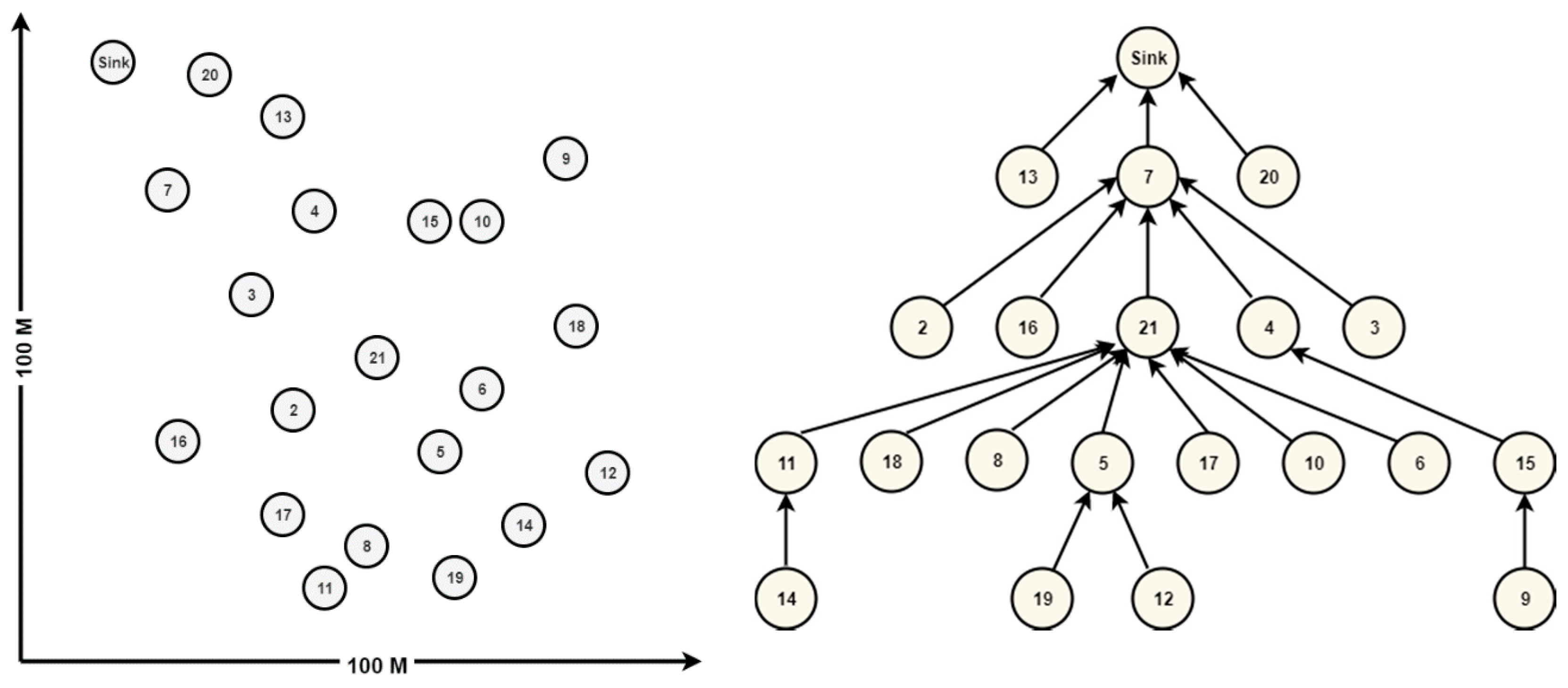 Electronics 09 00320 g001