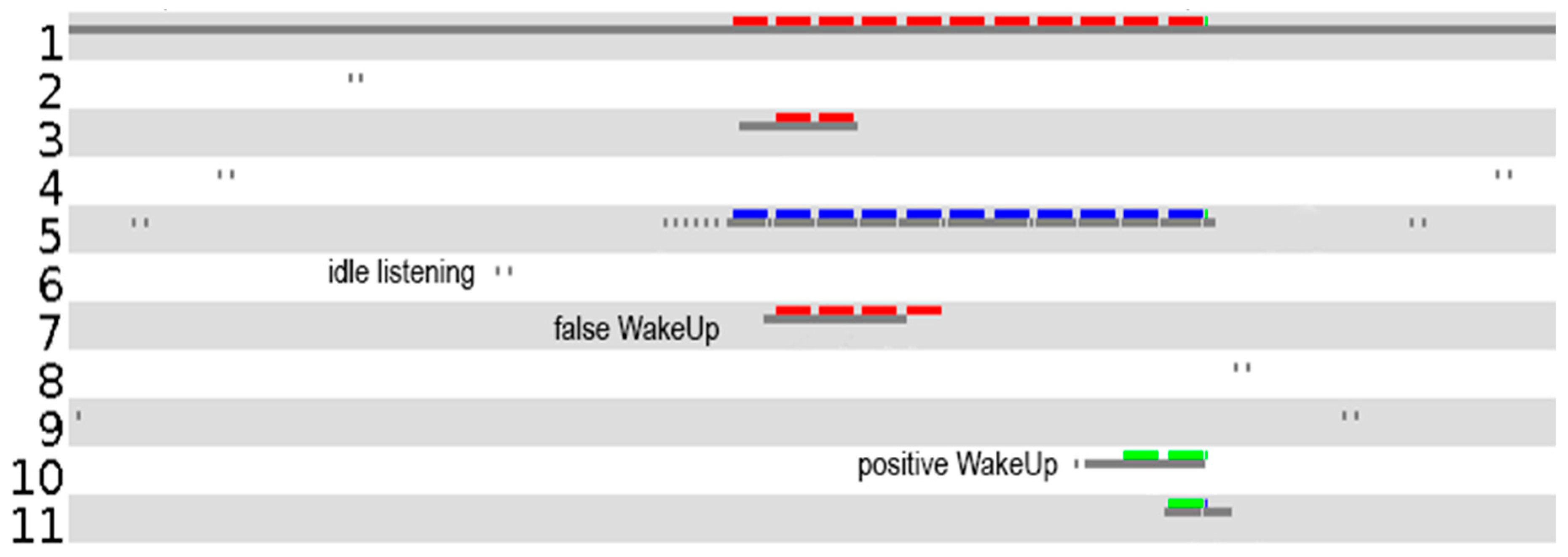 Electronics 09 00320 g002