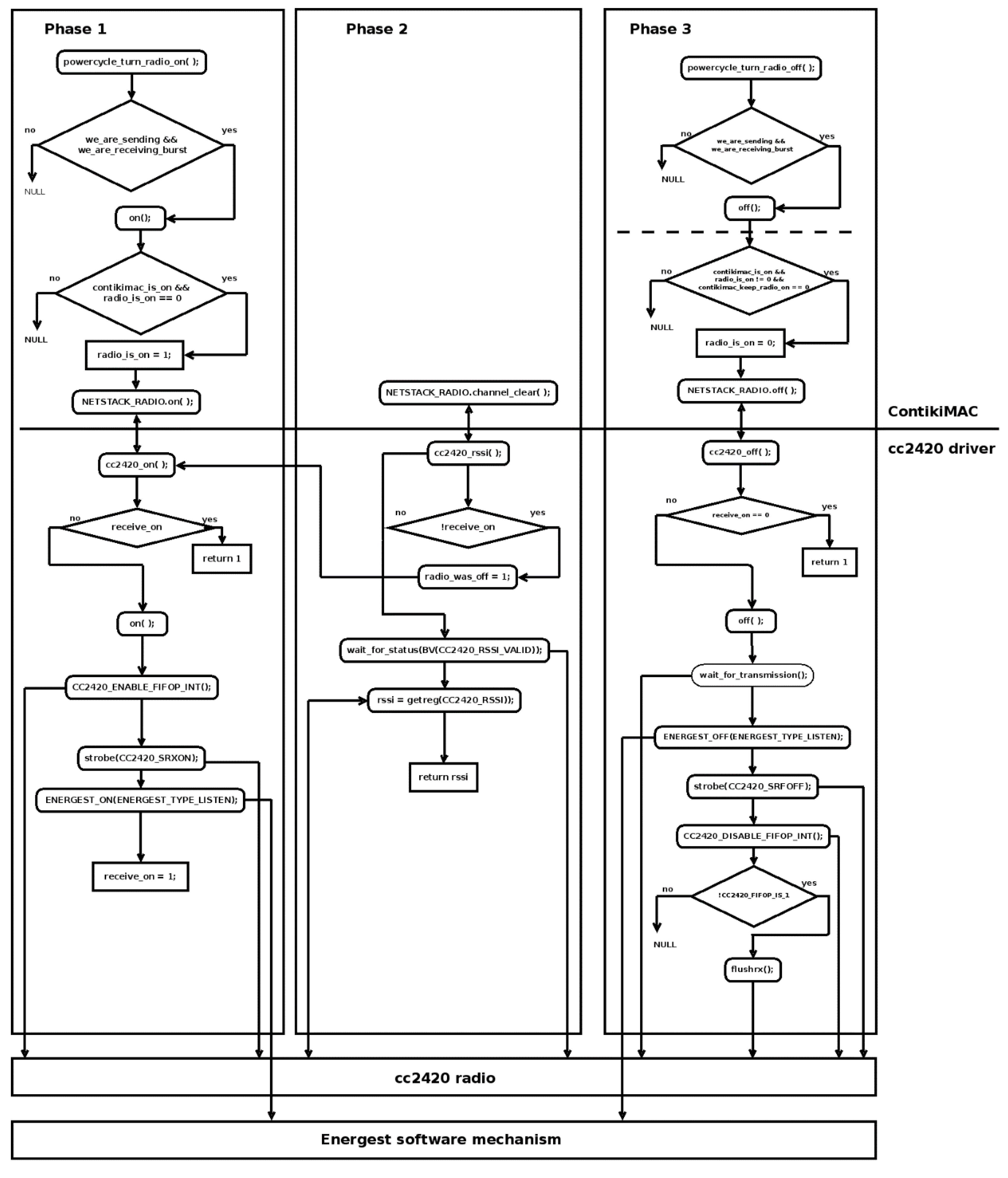 Electronics 09 00320 g003