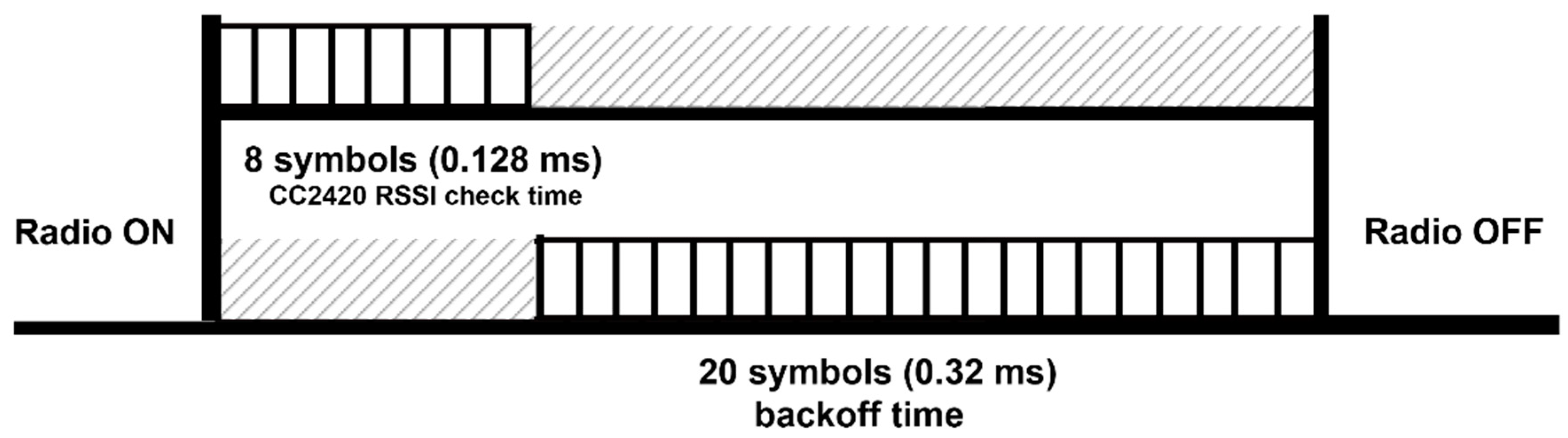 Electronics 09 00320 g004