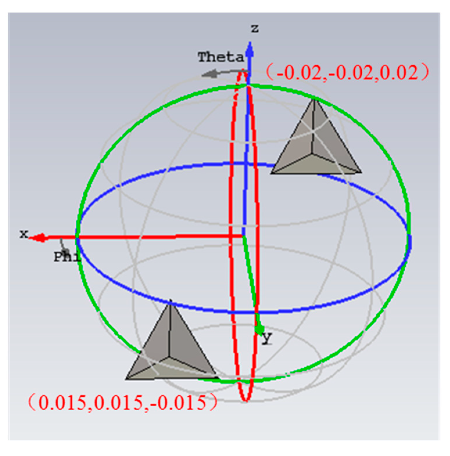 Electronics 09 00321 g007
