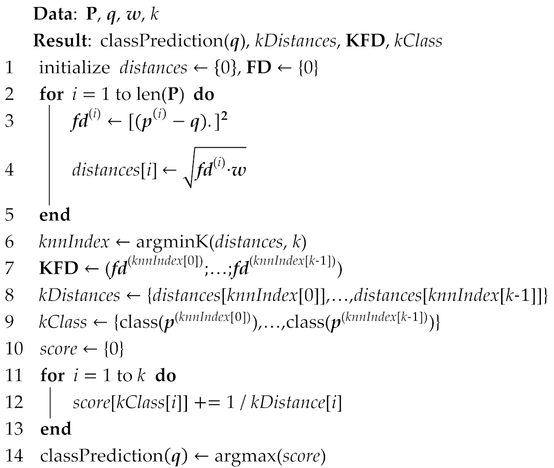 Electronics 09 00324 i001