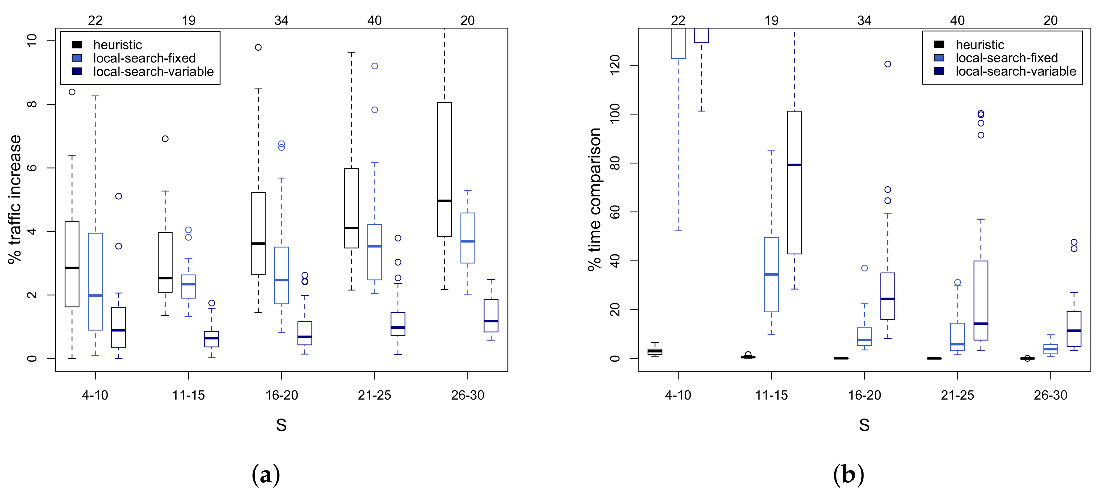 Electronics 09 00325 g006