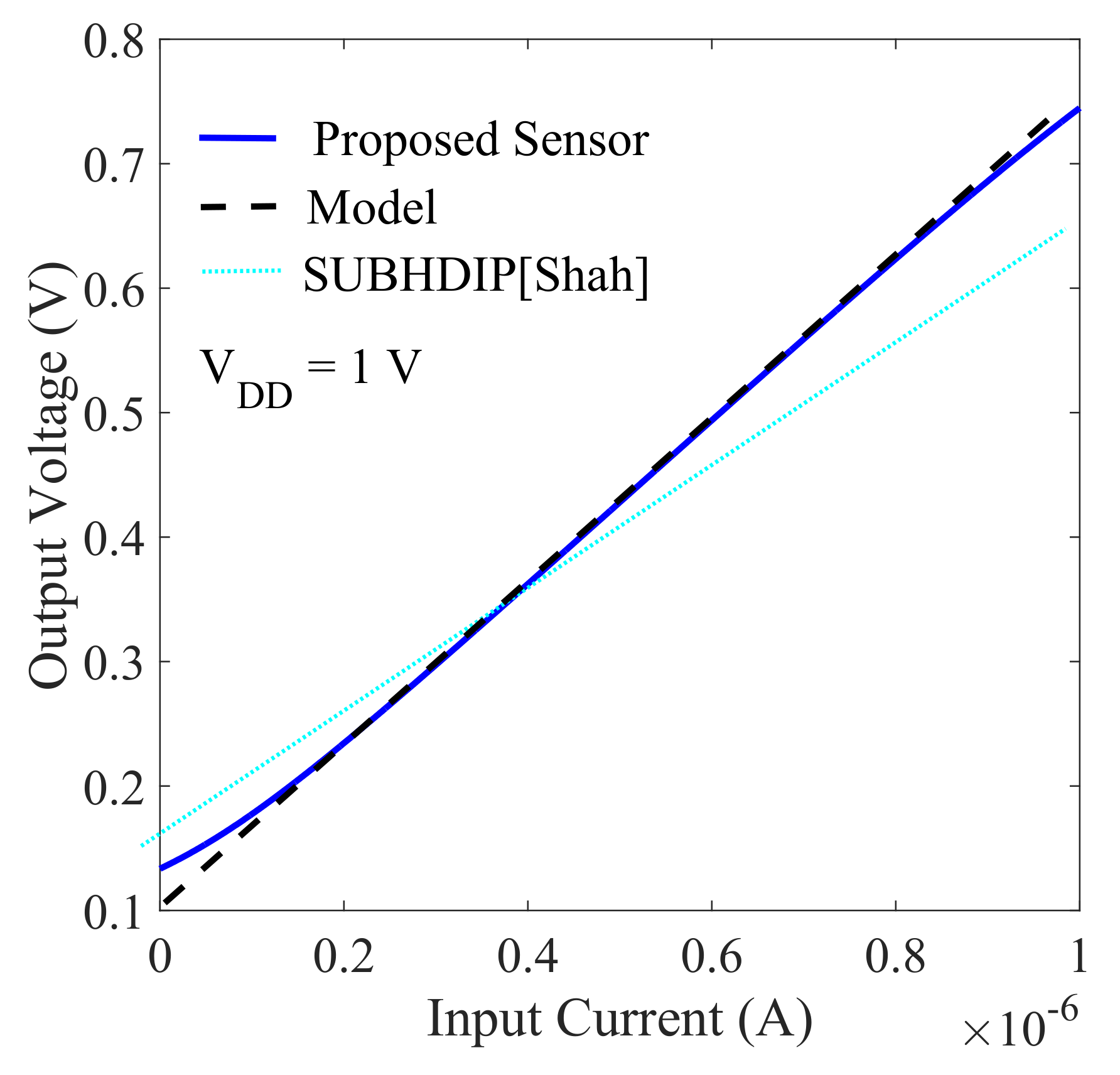 Electronics 09 00326 g009