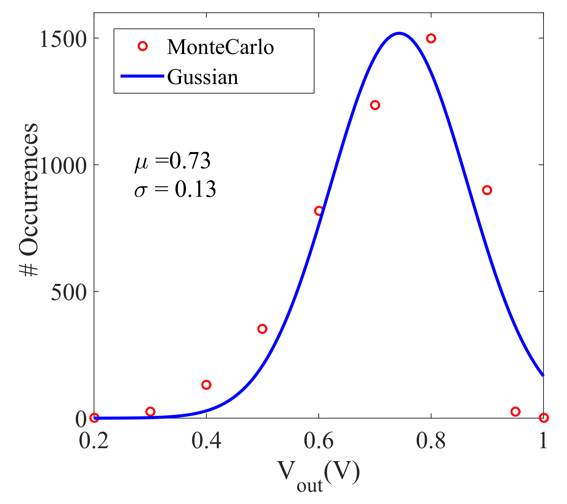 Electronics 09 00326 g010