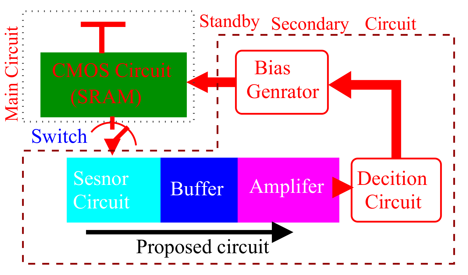 Electronics 09 00326 g013