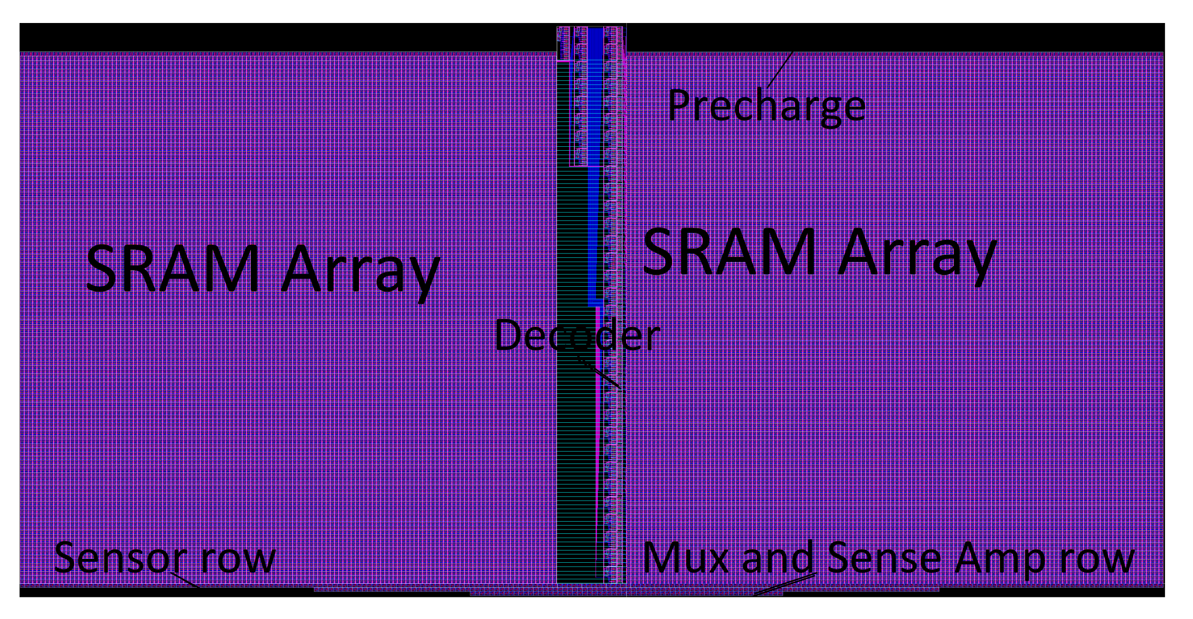 Electronics 09 00326 g014