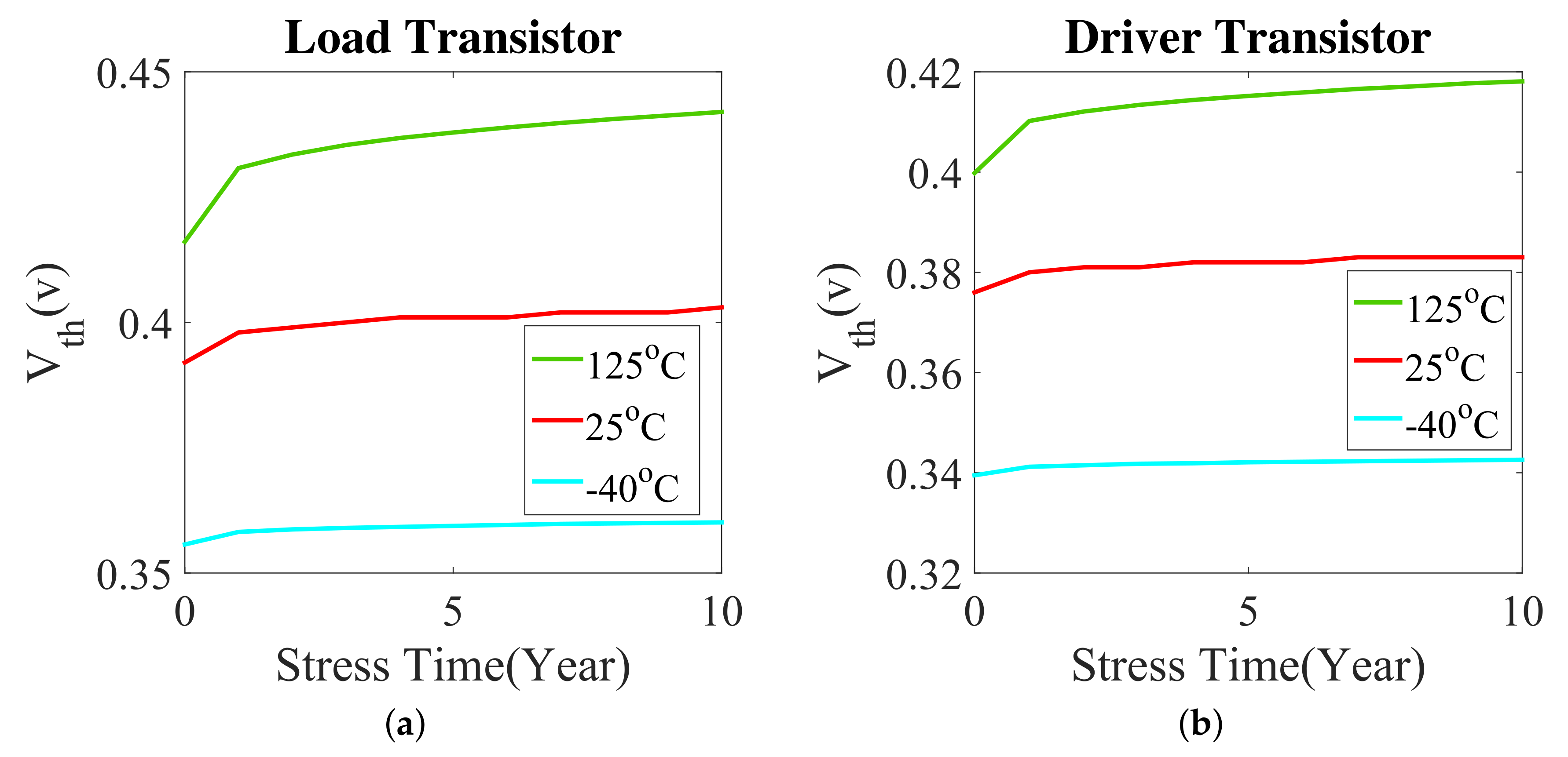 Electronics 09 00326 g015a