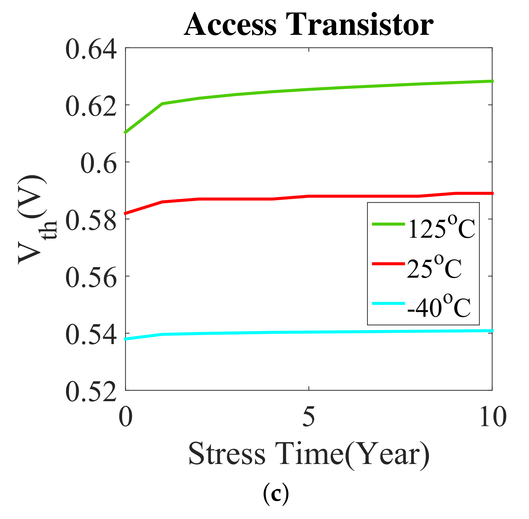 Electronics 09 00326 g015b