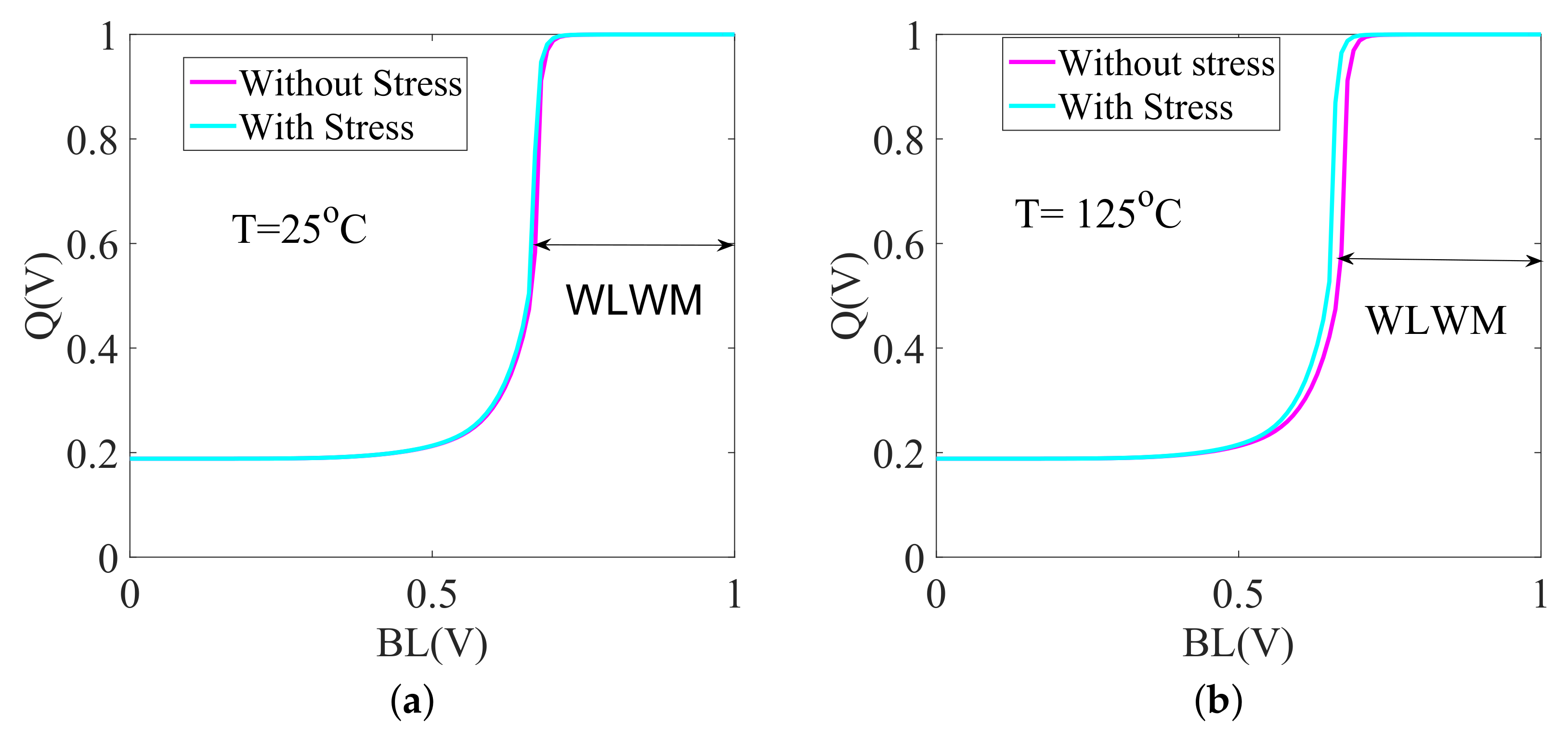 Electronics 09 00326 g018