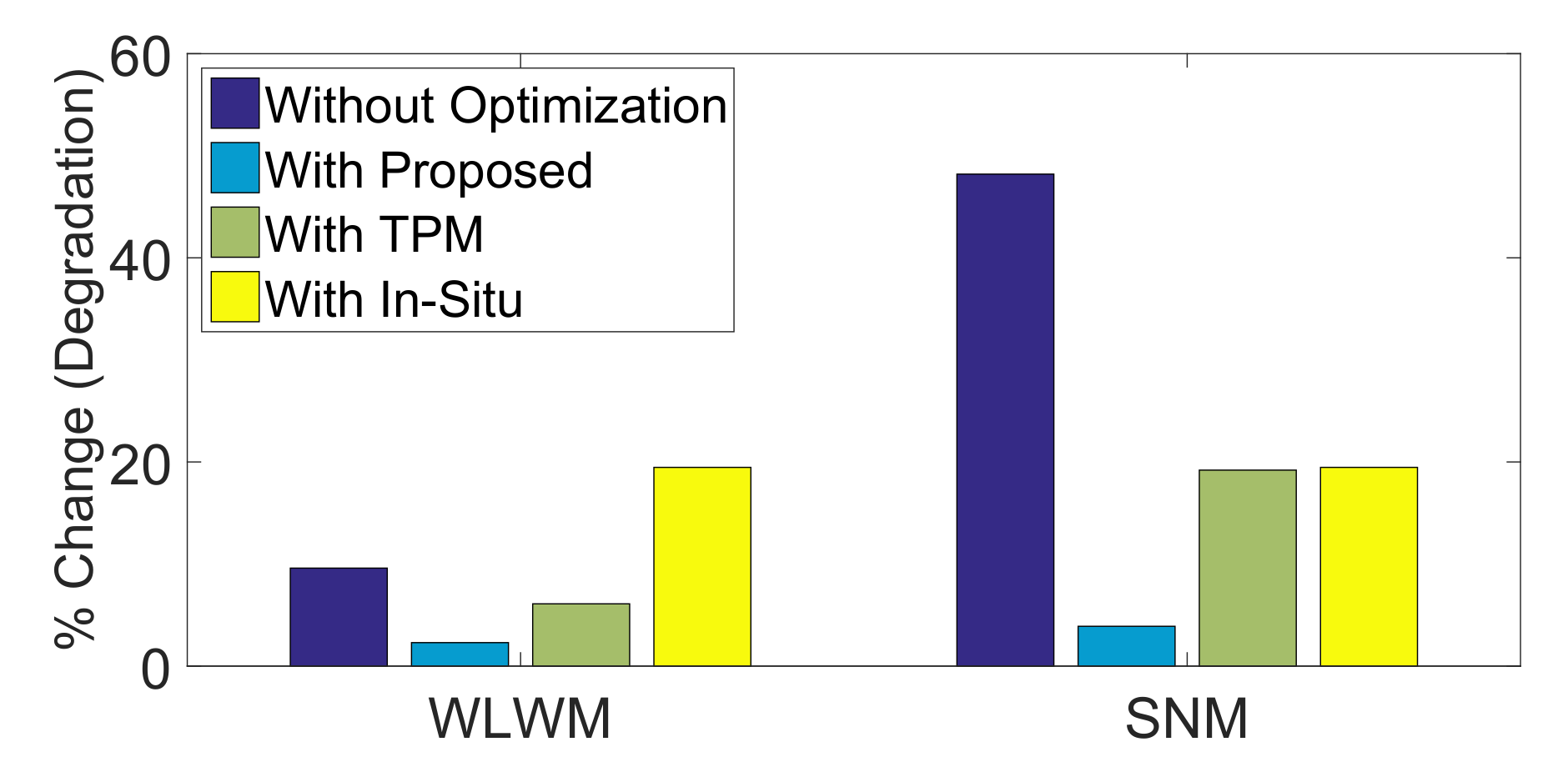 Electronics 09 00326 g020